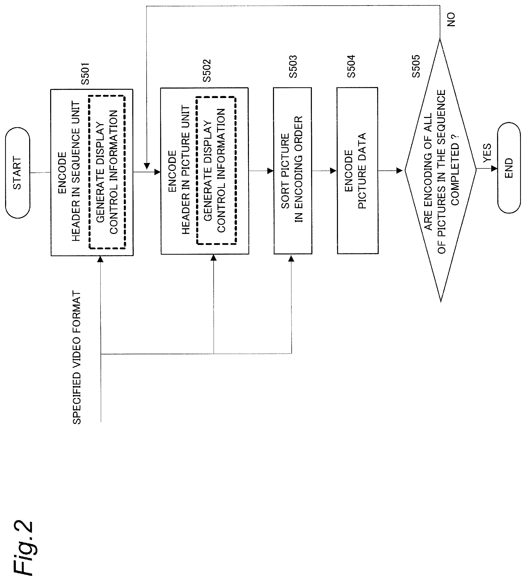 Patent US12323576 Figure 2 – Video decoding device and video decoding method