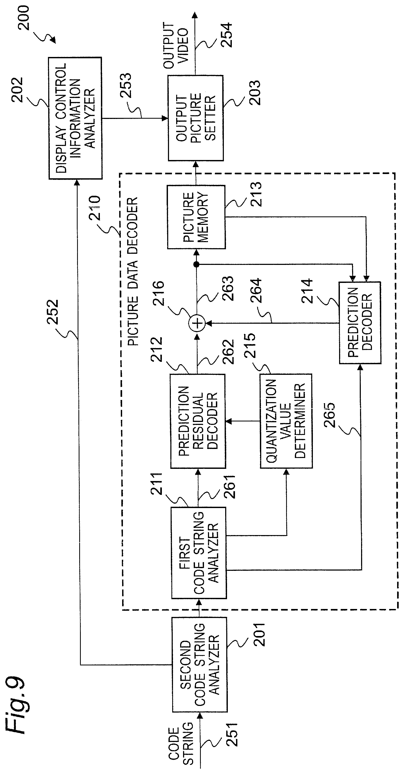 Patent US12323576 Figure 9 – Video decoding device and video decoding method