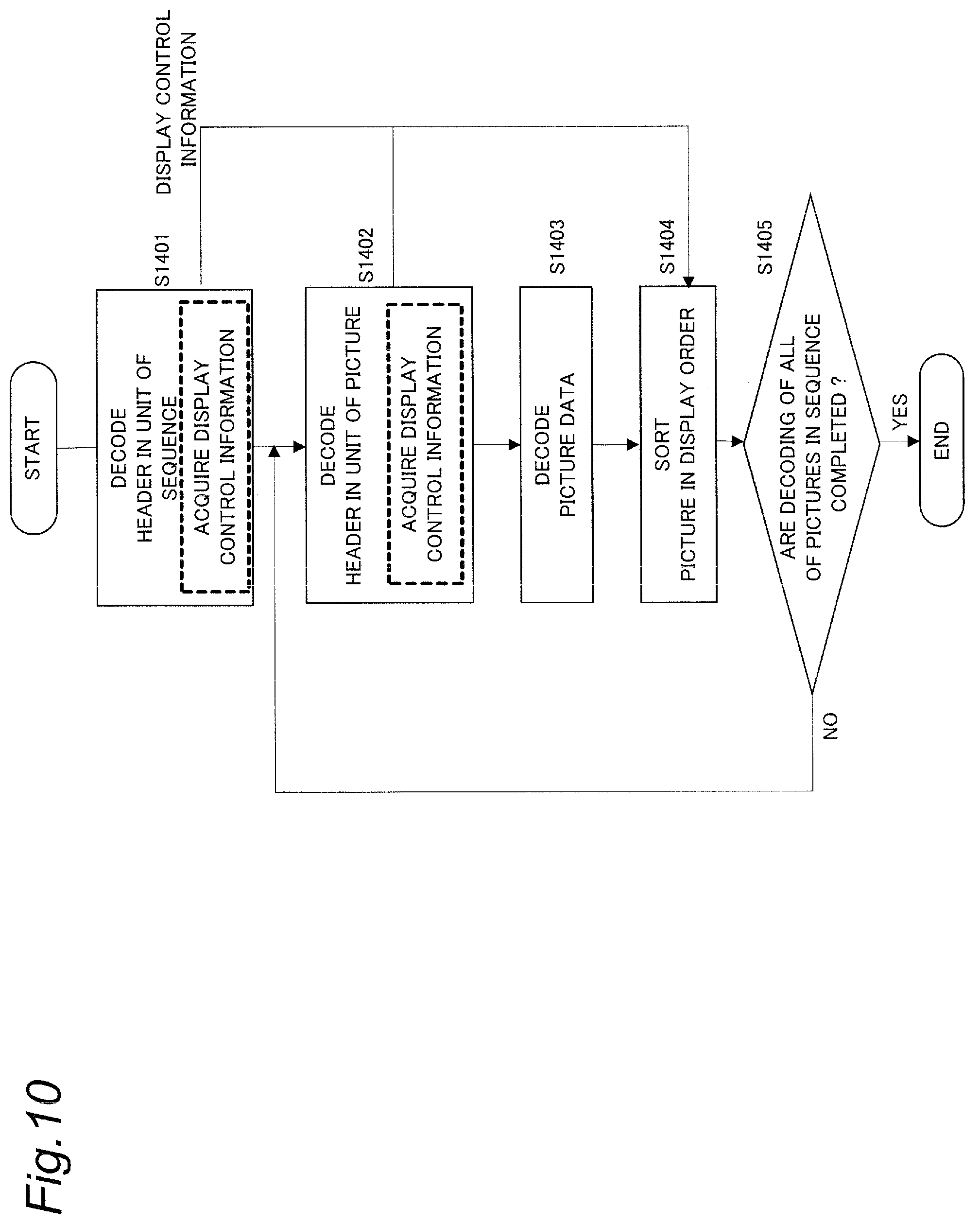 Patent US12323576 Figure 10 – Video decoding device and video decoding method