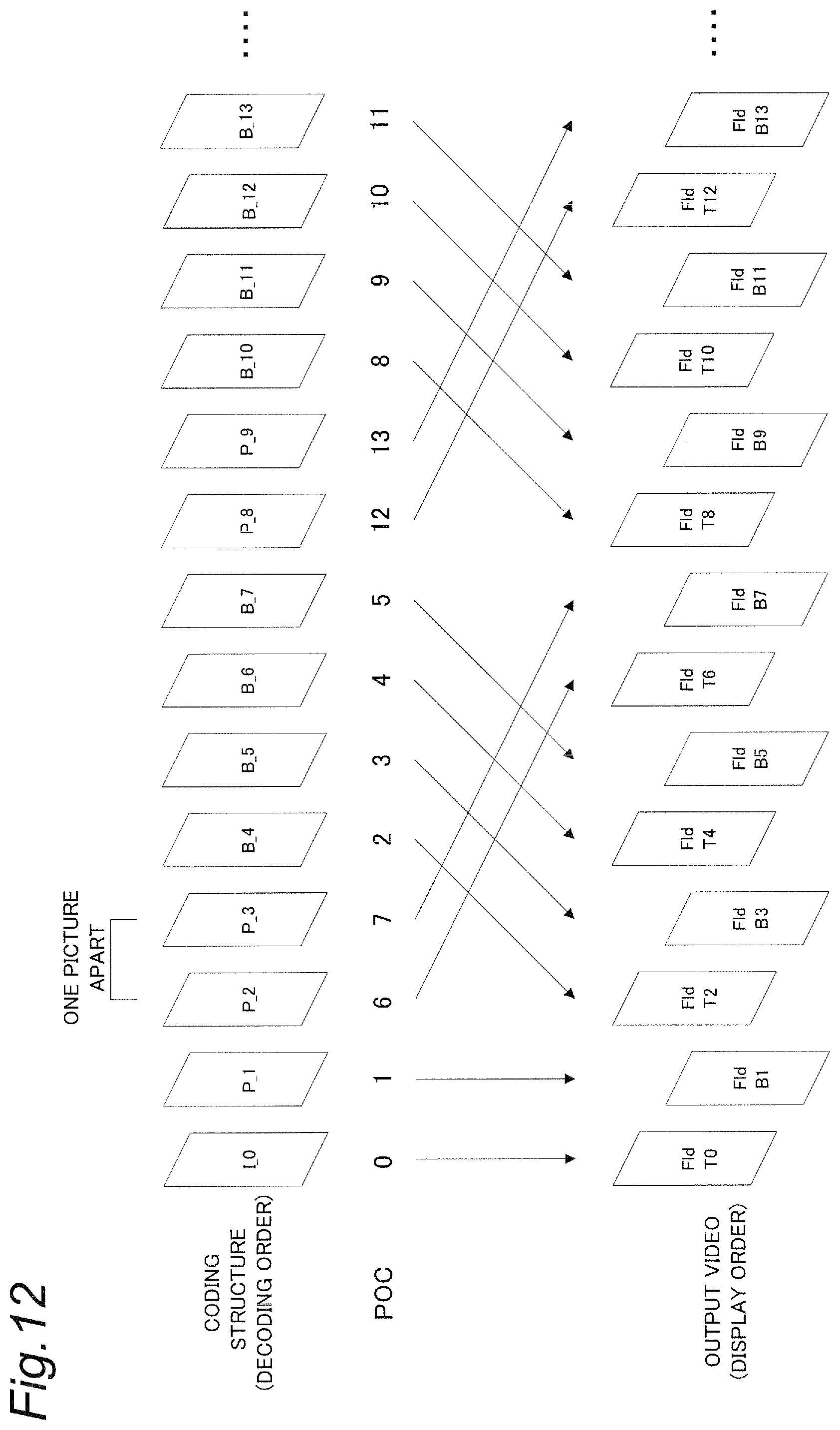 Patent US12323576 Figure 12 – Video decoding device and video decoding method