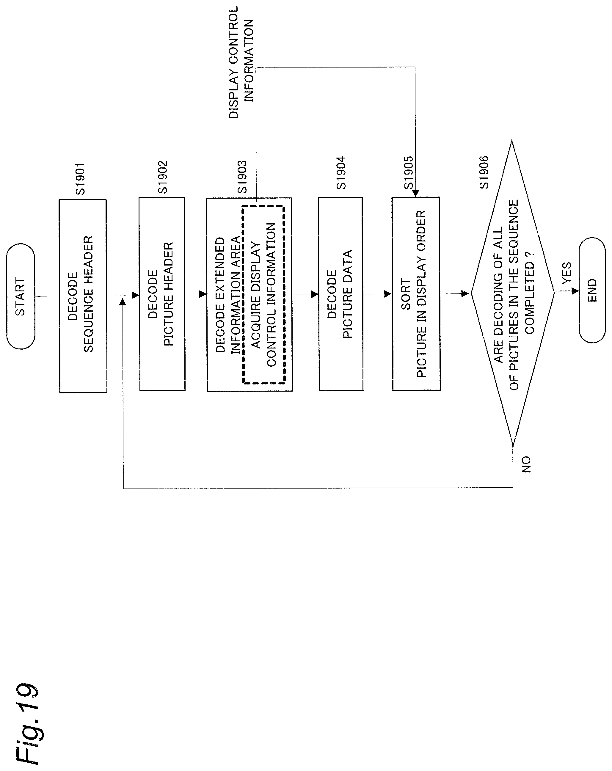 Patent US12323576 Figure 19 – Video decoding device and video decoding method