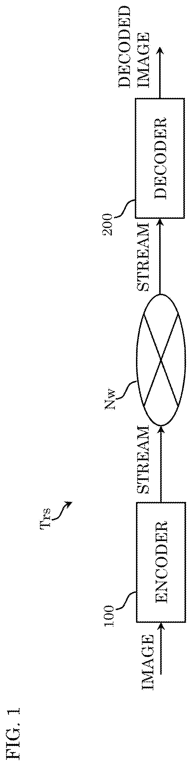 Patent US12323577 Figure 1 – Encoder, decoder, encoding method, and decoding method