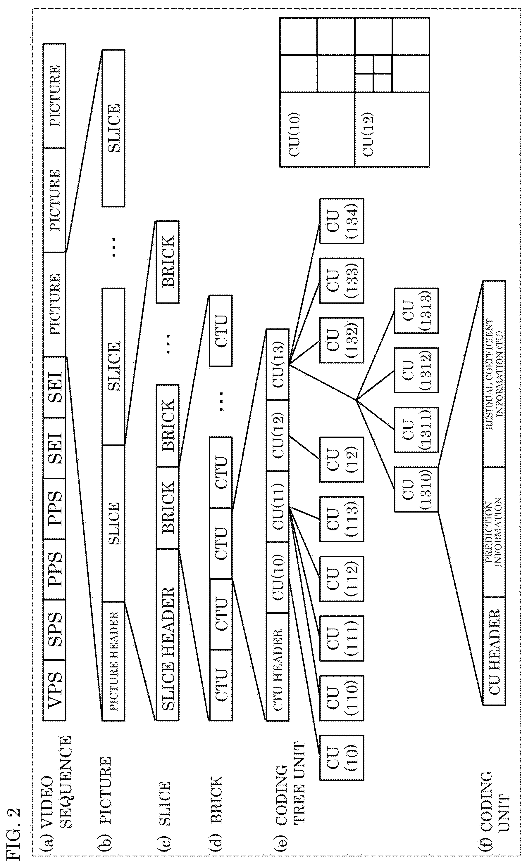 Patent US12323577 Figure 2 – Encoder, decoder, encoding method, and decoding method