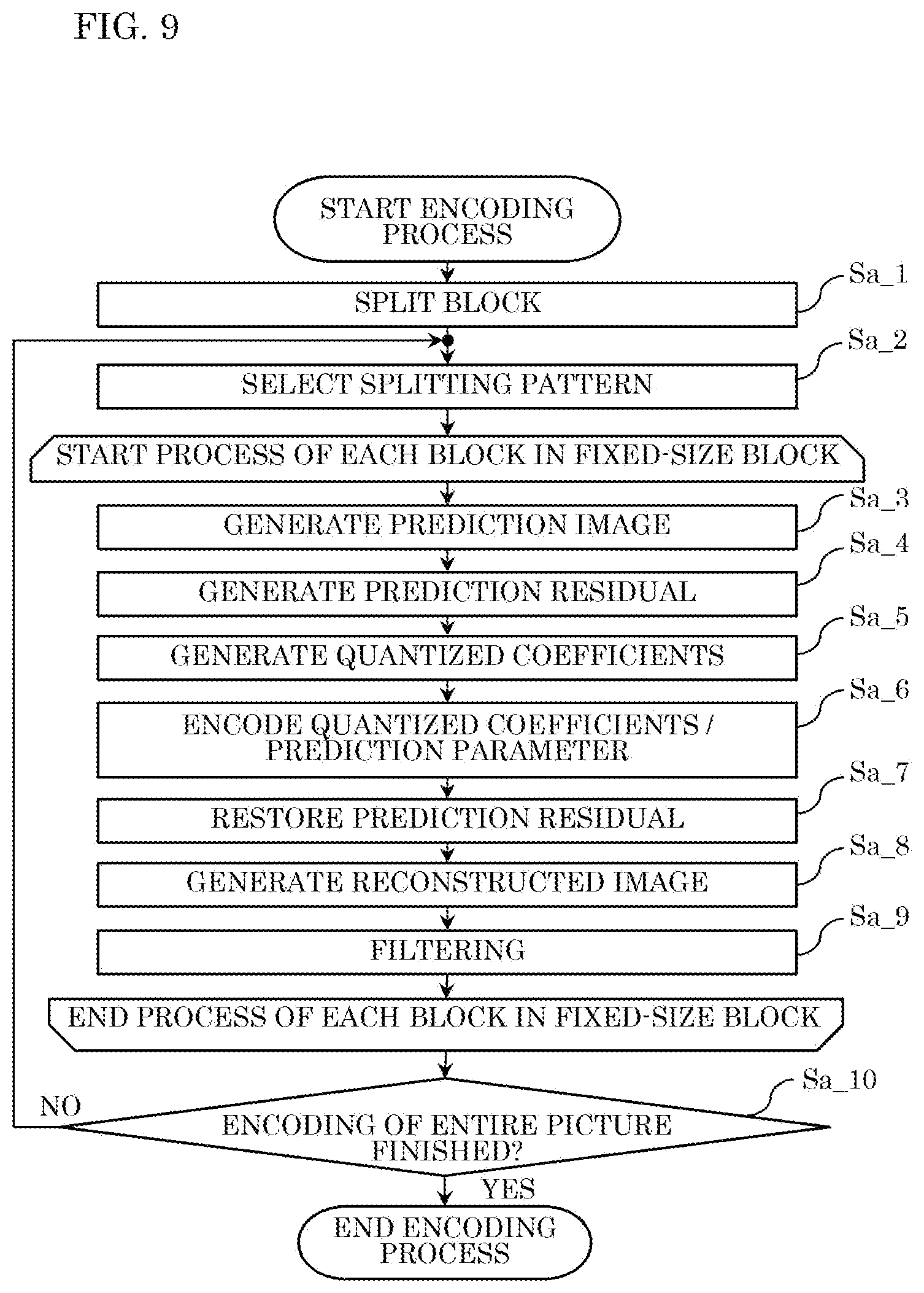 Patent US12323577 Figure 8 – Encoder, decoder, encoding method, and decoding method