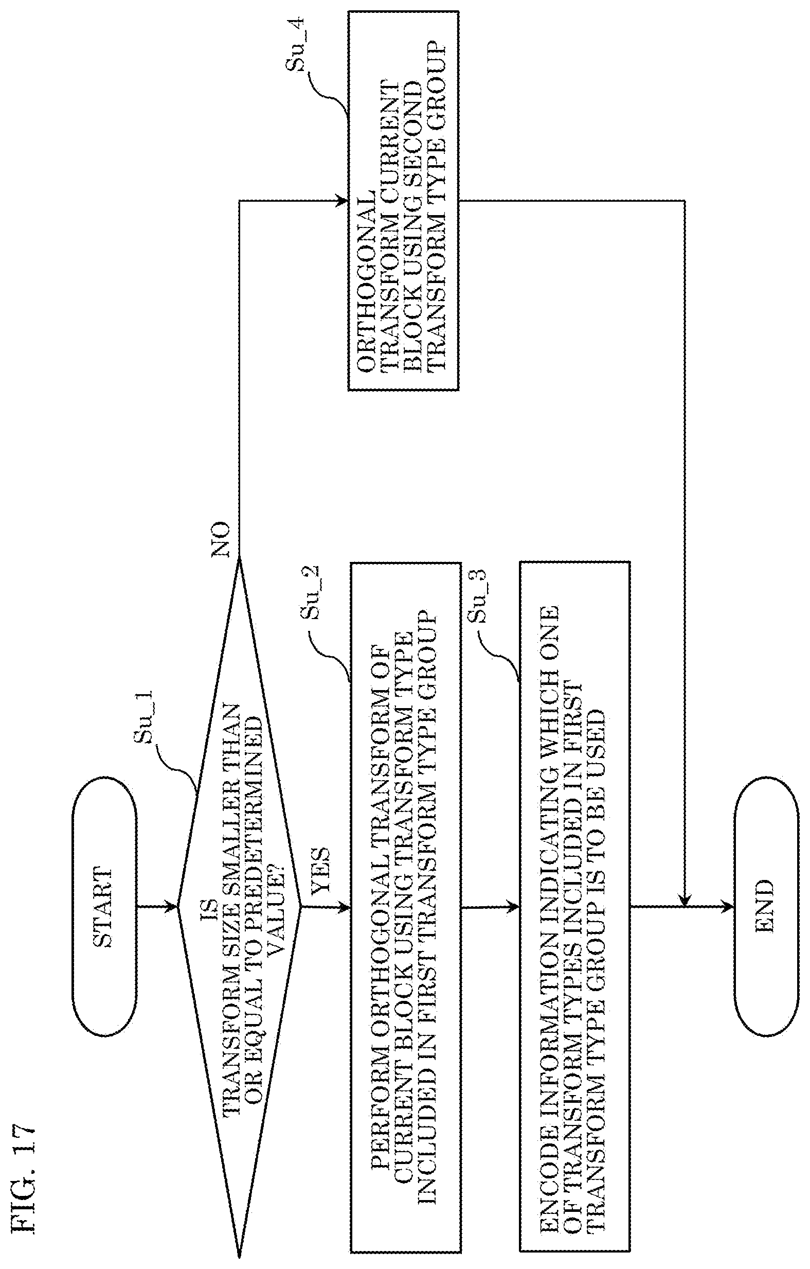 Patent US12323577 Figure 17 – Encoder, decoder, encoding method, and decoding method