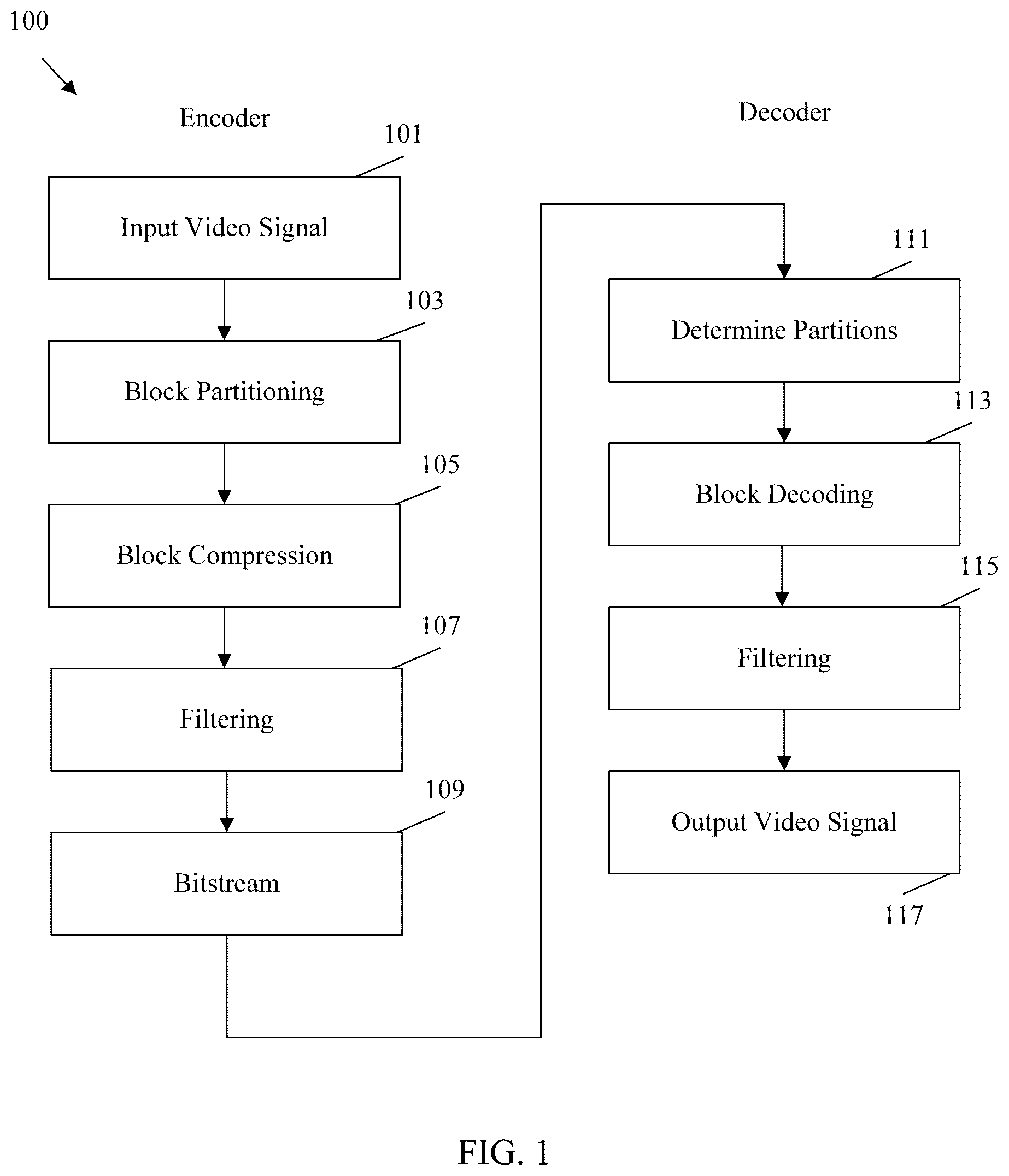 Patent US12323578 Figure 1 – Types of reference pictures in reference picture lists