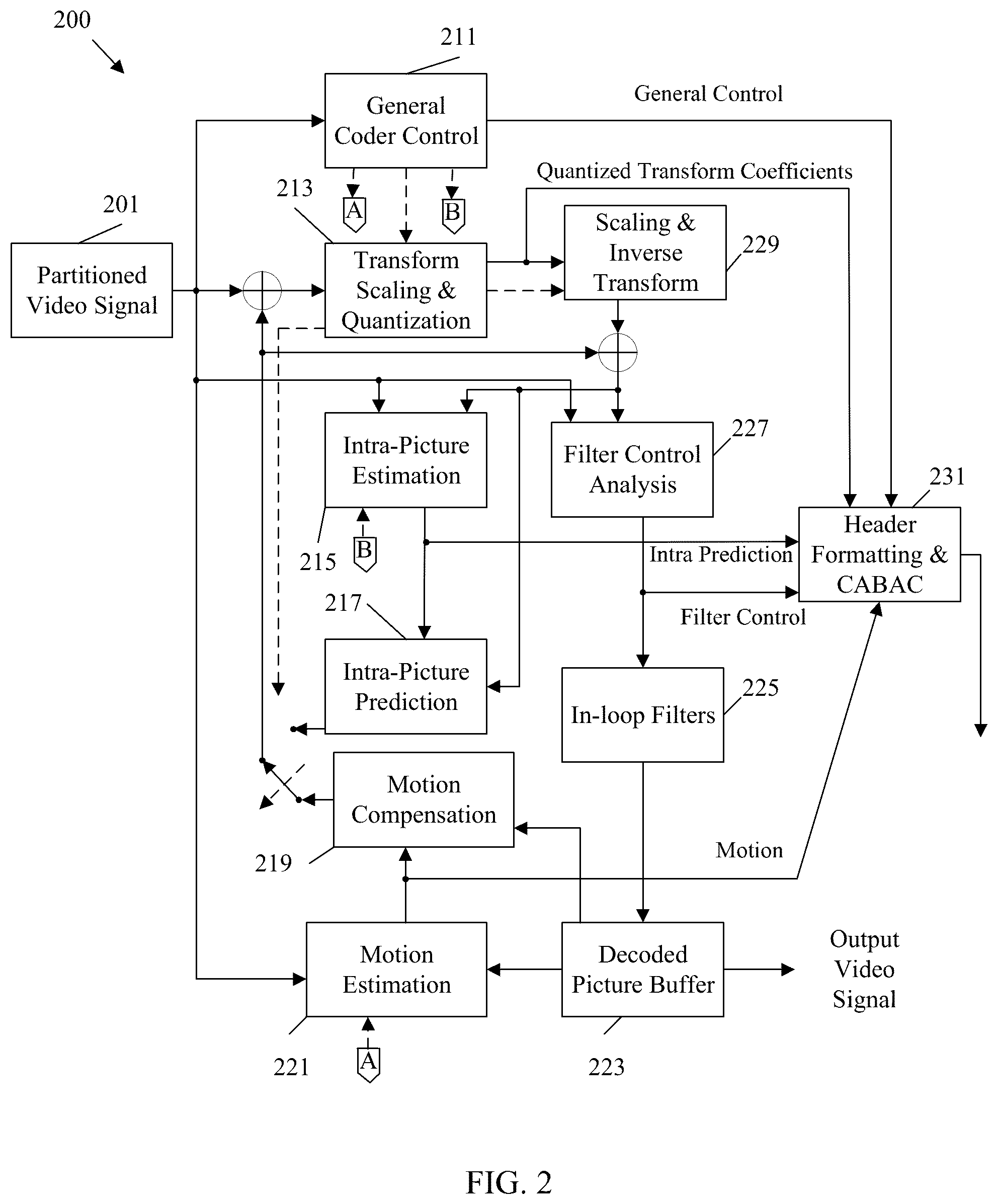 Patent US12323578 Figure 2 – Types of reference pictures in reference picture lists