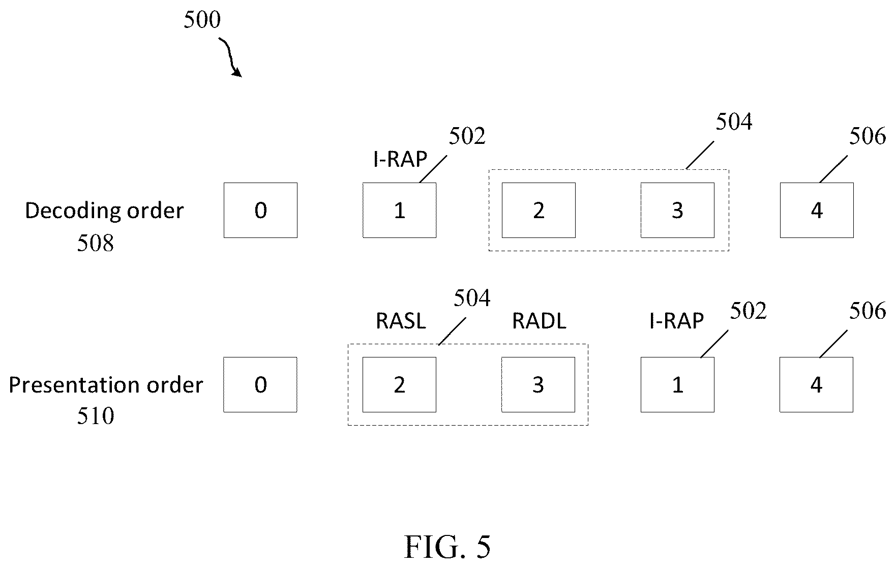 Patent US12323578 Figure 5 – Types of reference pictures in reference picture lists