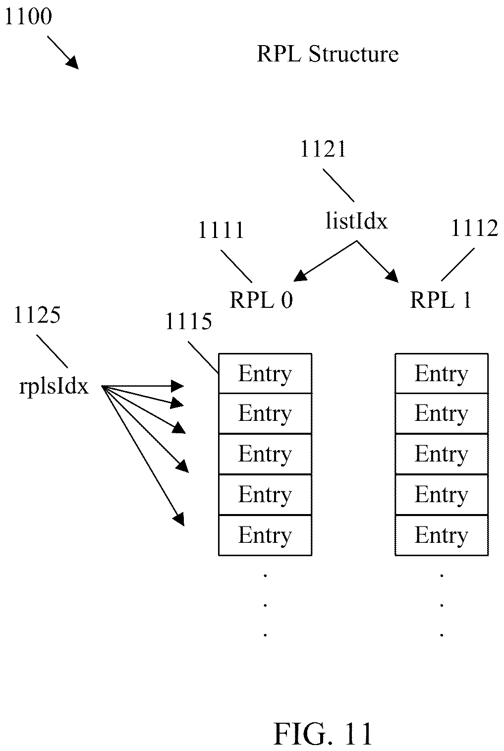 Patent US12323578 Figure 10 – Types of reference pictures in reference picture lists
