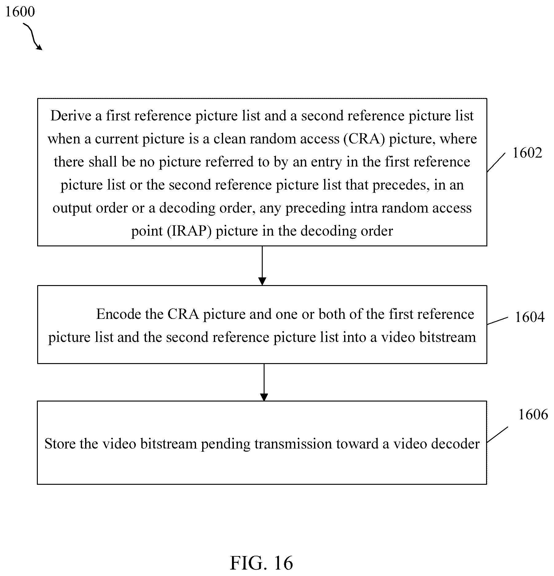 Patent US12323578 Figure 15 – Types of reference pictures in reference picture lists