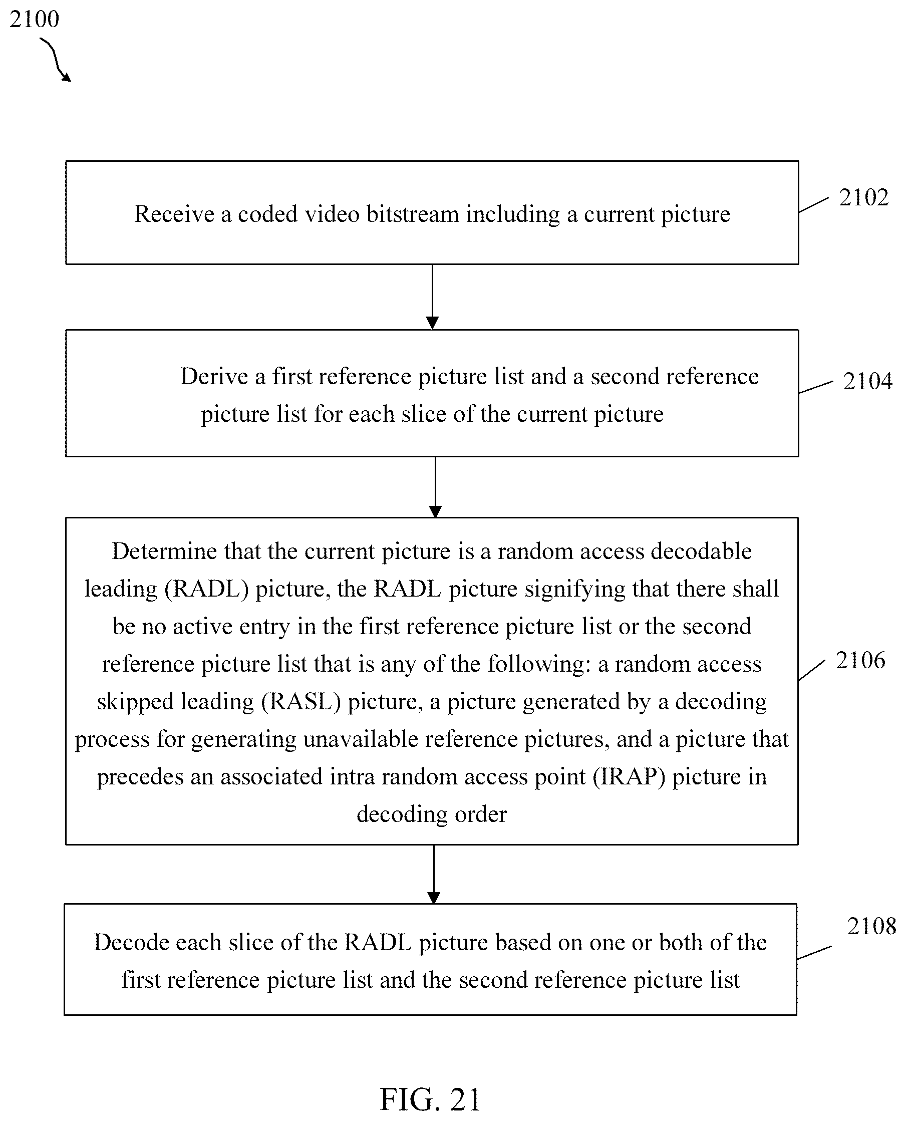 Patent US12323578 Figure 20 – Types of reference pictures in reference picture lists
