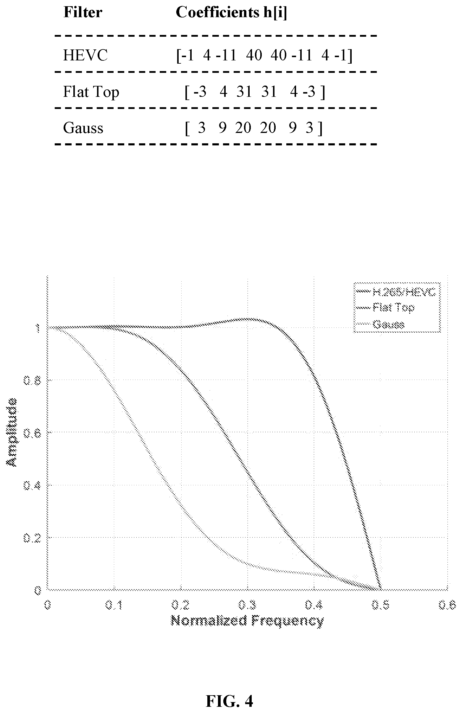 Patent US12323579 Figure 4 – Extended motion information comparison