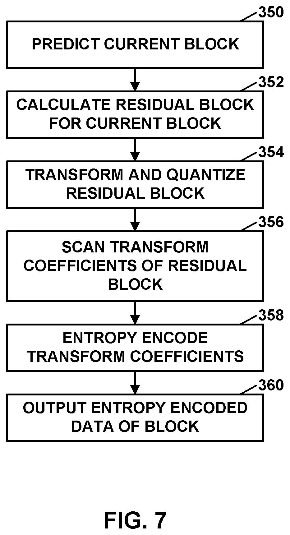 Patent US12323580 Figure 7 – Overlapped block motion compensation (OBMC) blending selection in video coding