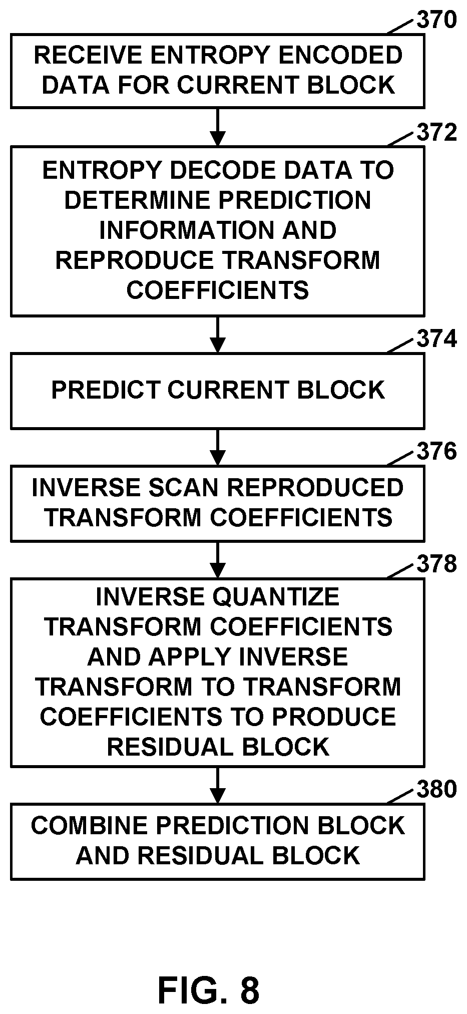Patent US12323580 Figure 8 – Overlapped block motion compensation (OBMC) blending selection in video coding