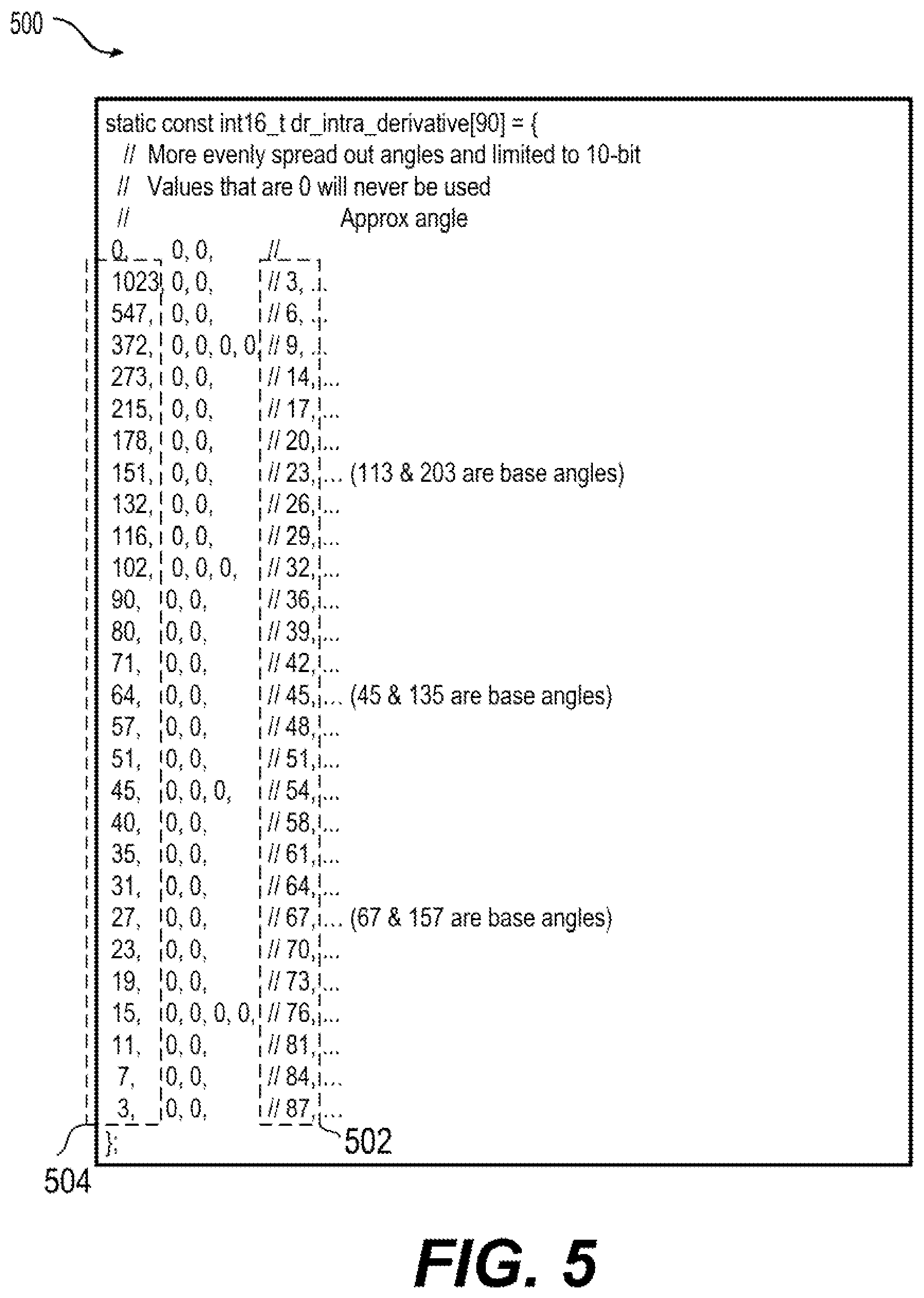 Patent US12323581 Figure 5 – Angular intra prediction