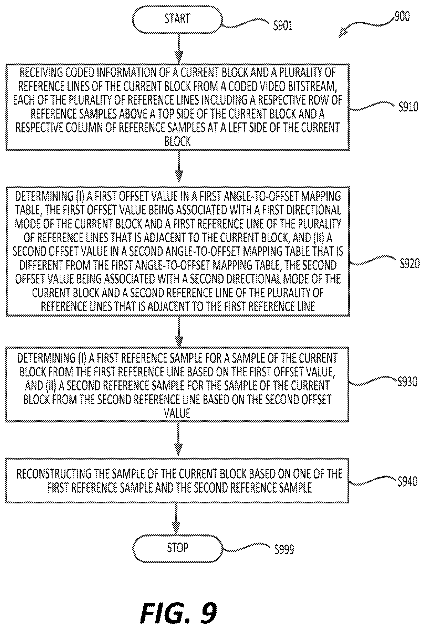 Patent US12323581 Figure 9 – Angular intra prediction