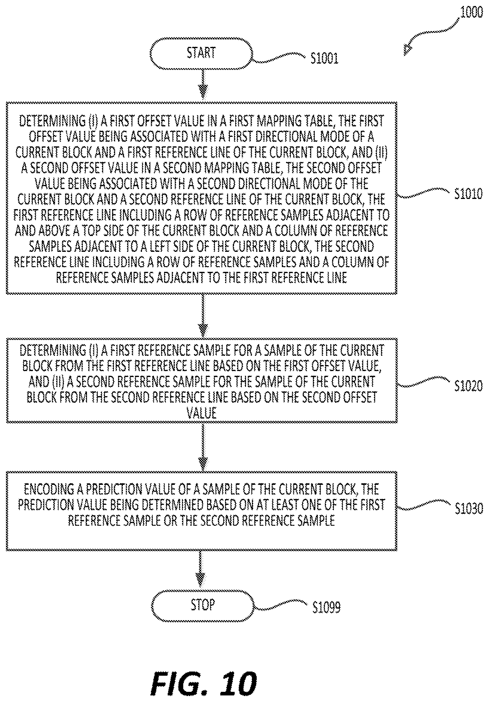Patent US12323581 Figure 10 – Angular intra prediction