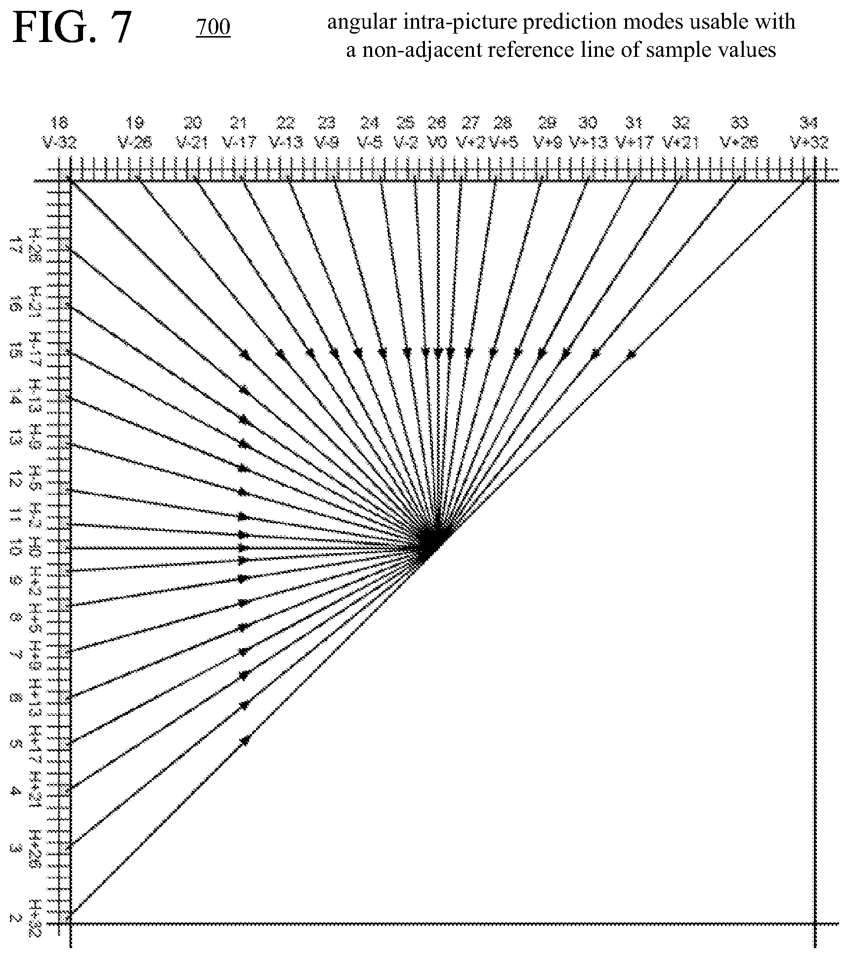 Patent US12323582 Figure 7 – Intra-picture prediction using non-adjacent reference lines of sample values