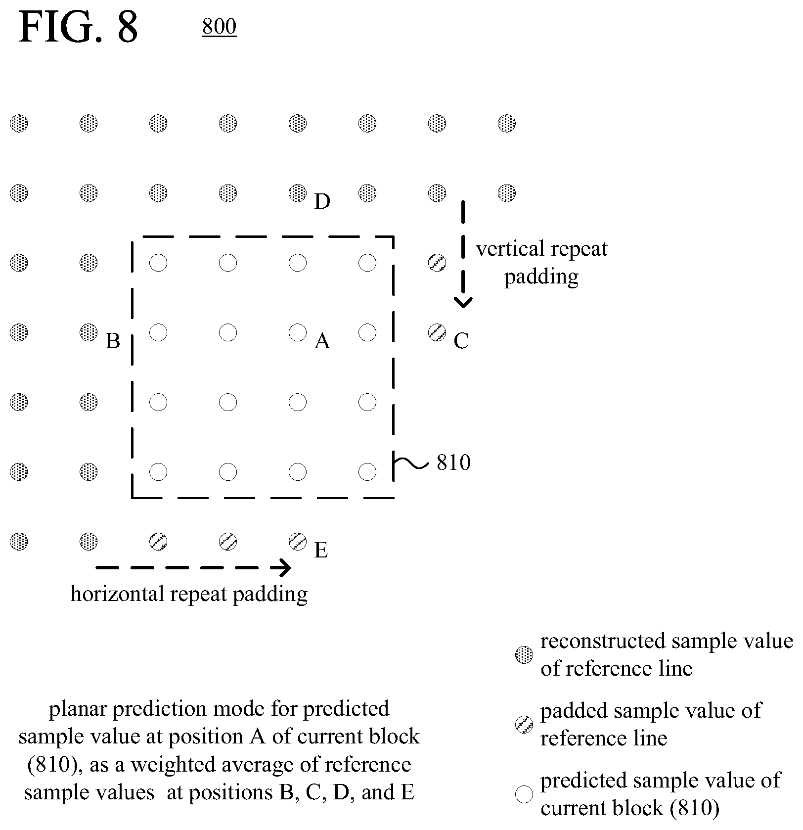 Patent US12323582 Figure 8 – Intra-picture prediction using non-adjacent reference lines of sample values