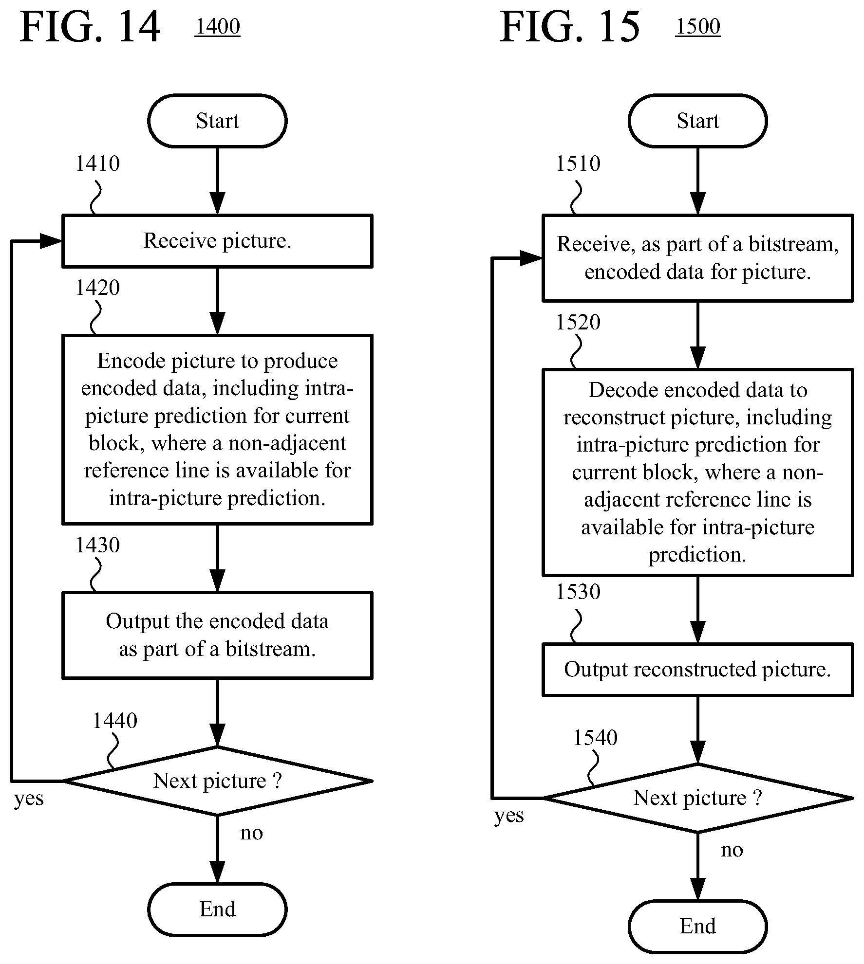 Patent US12323582 Figure 12 – Intra-picture prediction using non-adjacent reference lines of sample values