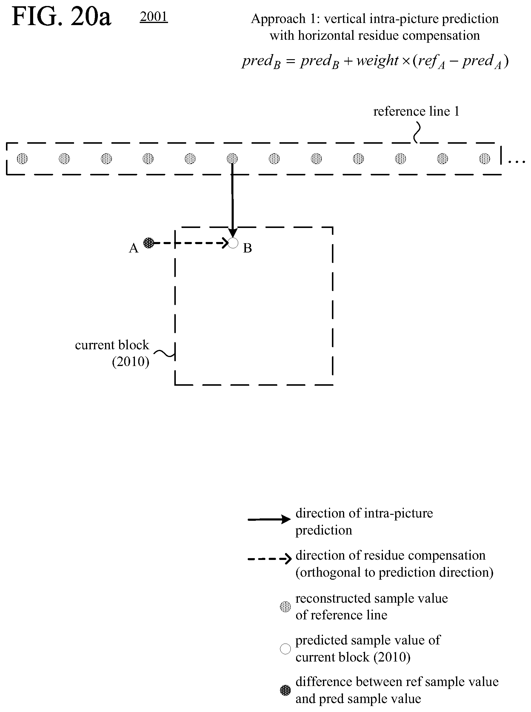 Patent US12323582 Figure 19 – Intra-picture prediction using non-adjacent reference lines of sample values