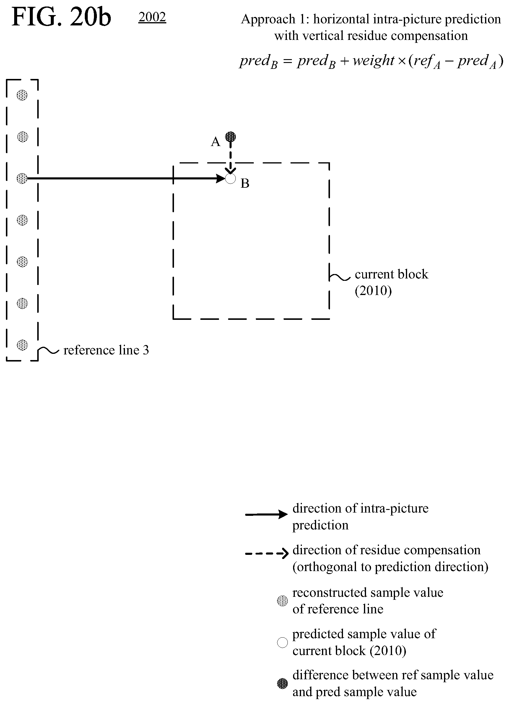 Patent US12323582 Figure 20 – Intra-picture prediction using non-adjacent reference lines of sample values