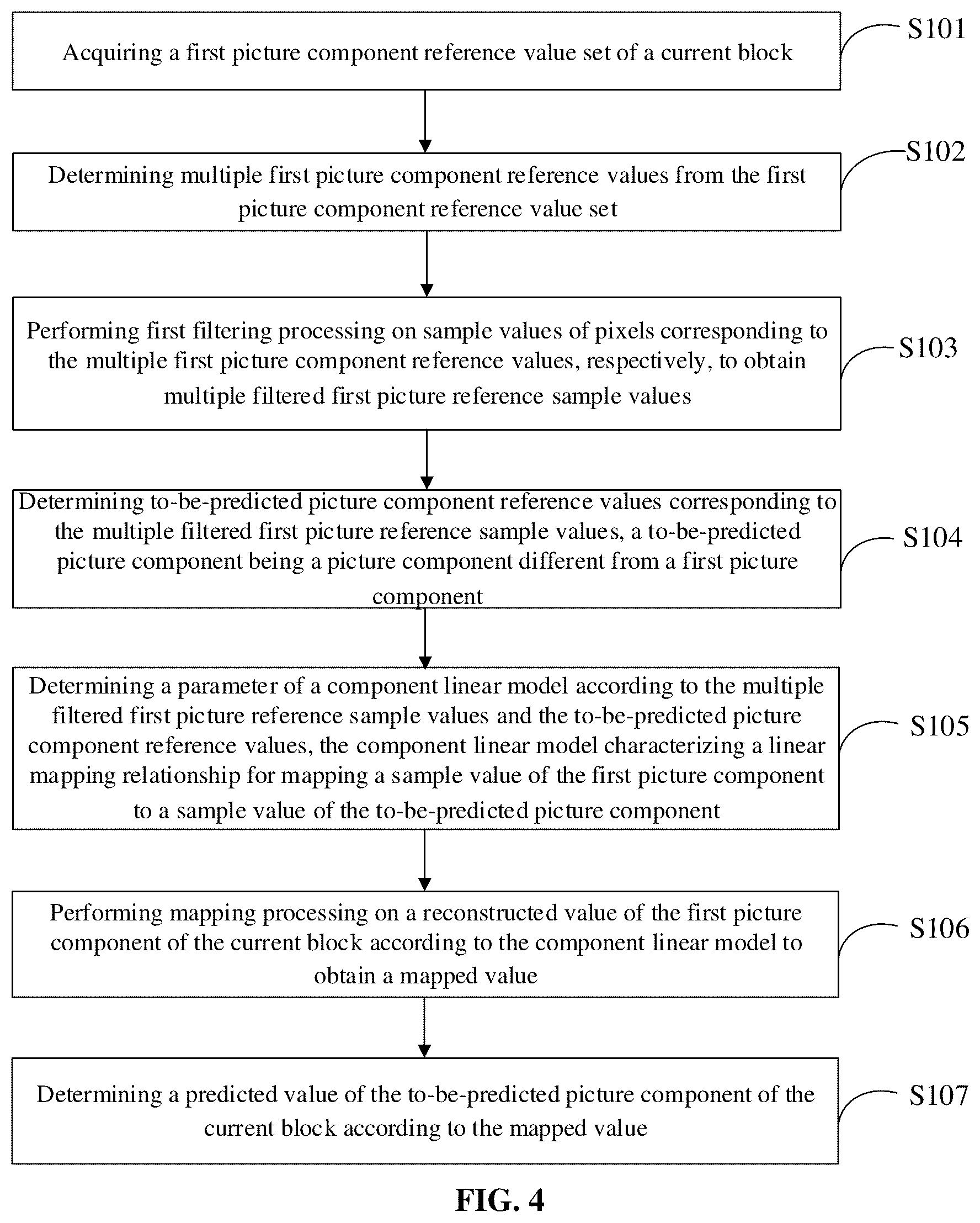 Patent US12323584 Figure 3 – Video picture component prediction method and apparatus, and computer storage medium