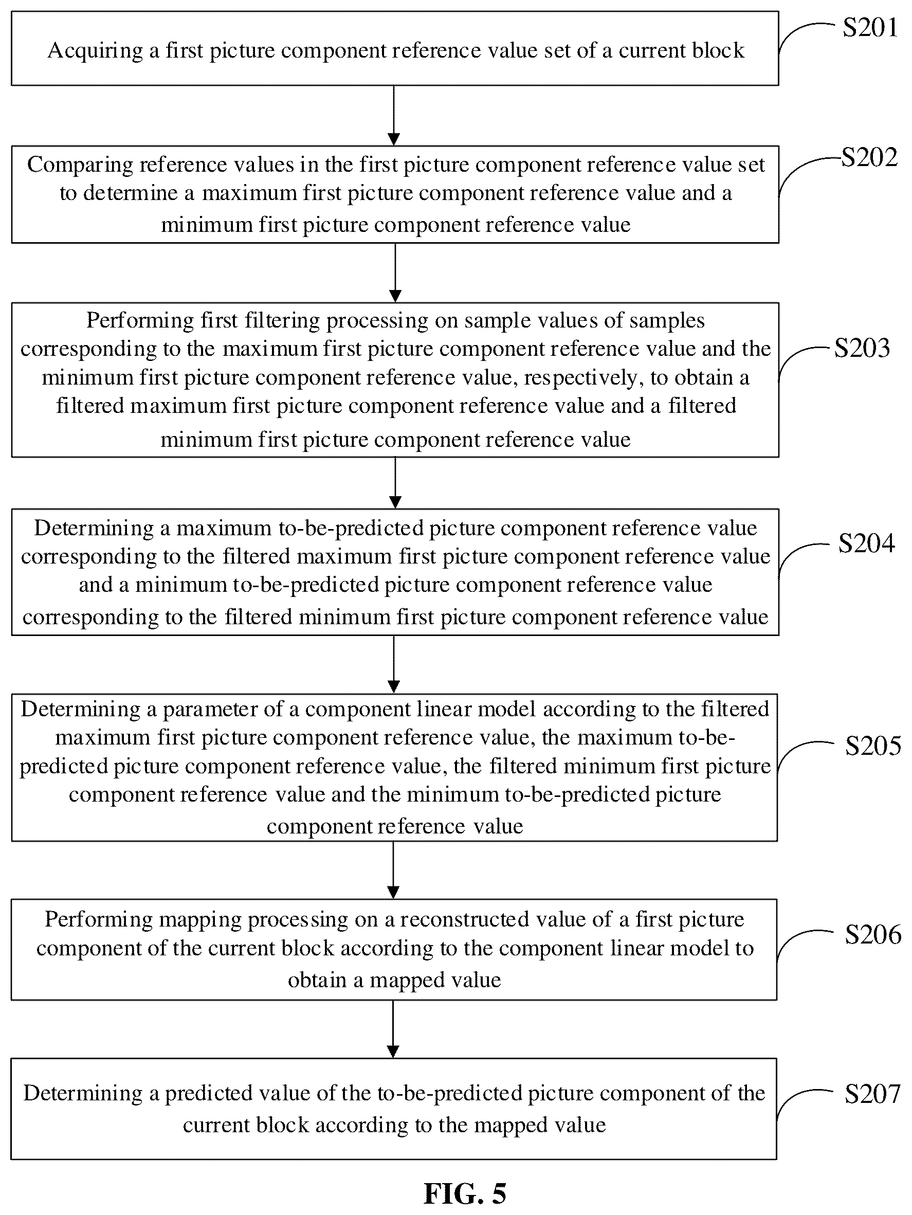 Patent US12323584 Figure 4 – Video picture component prediction method and apparatus, and computer storage medium