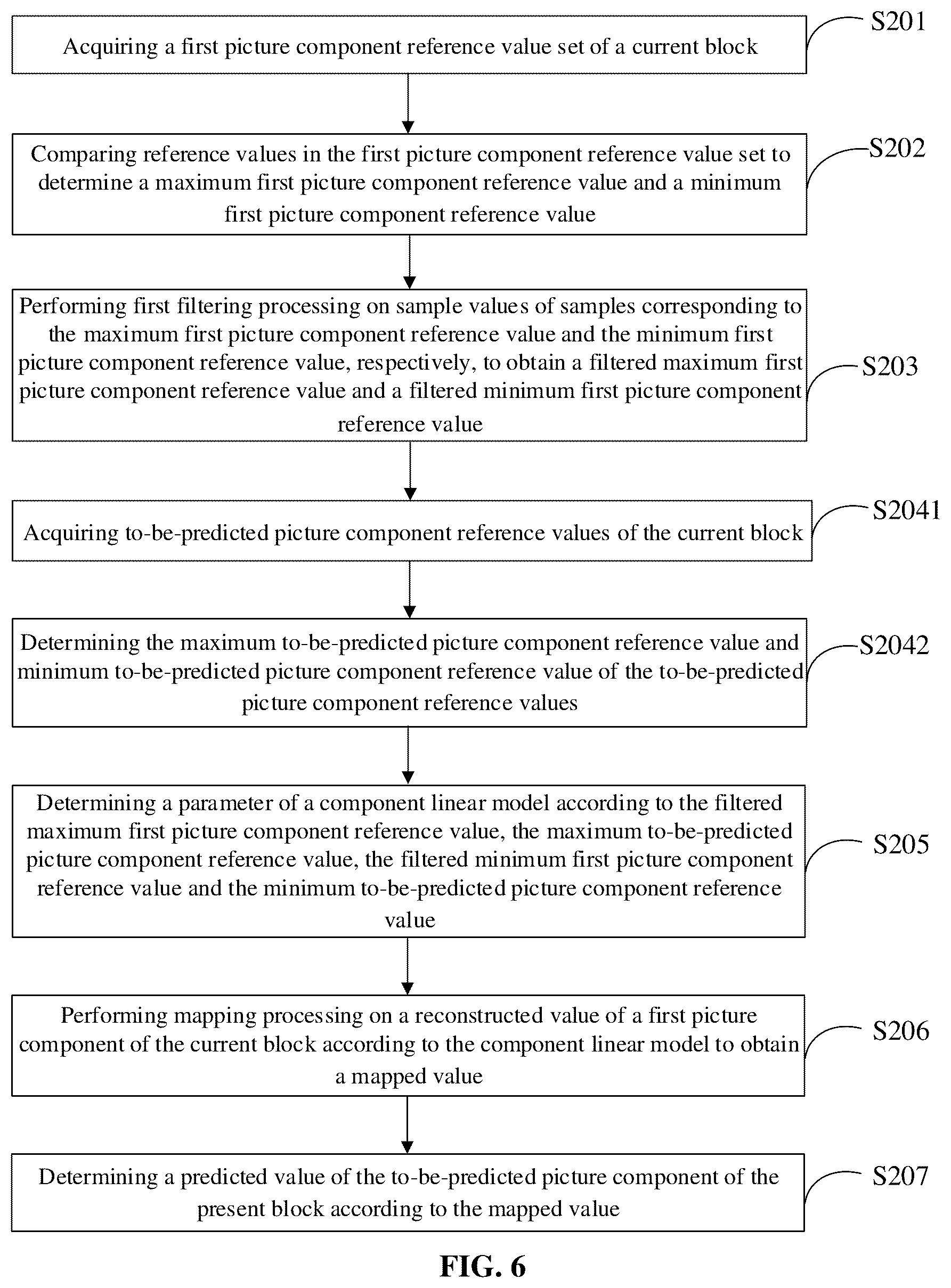 Patent US12323584 Figure 5 – Video picture component prediction method and apparatus, and computer storage medium