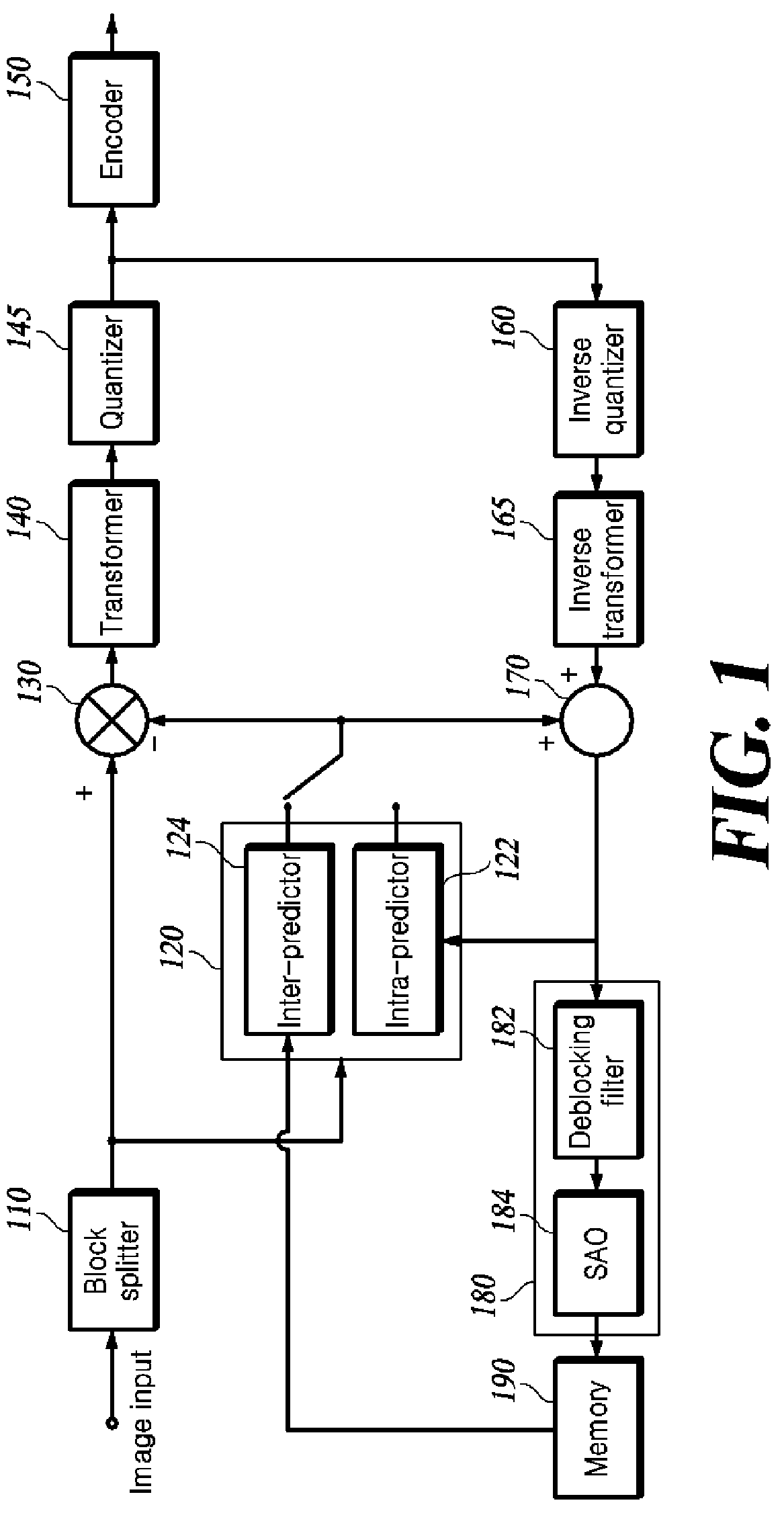Patent US12323585 Figure 1 – Inter-prediction method and video decoding apparatus using the same