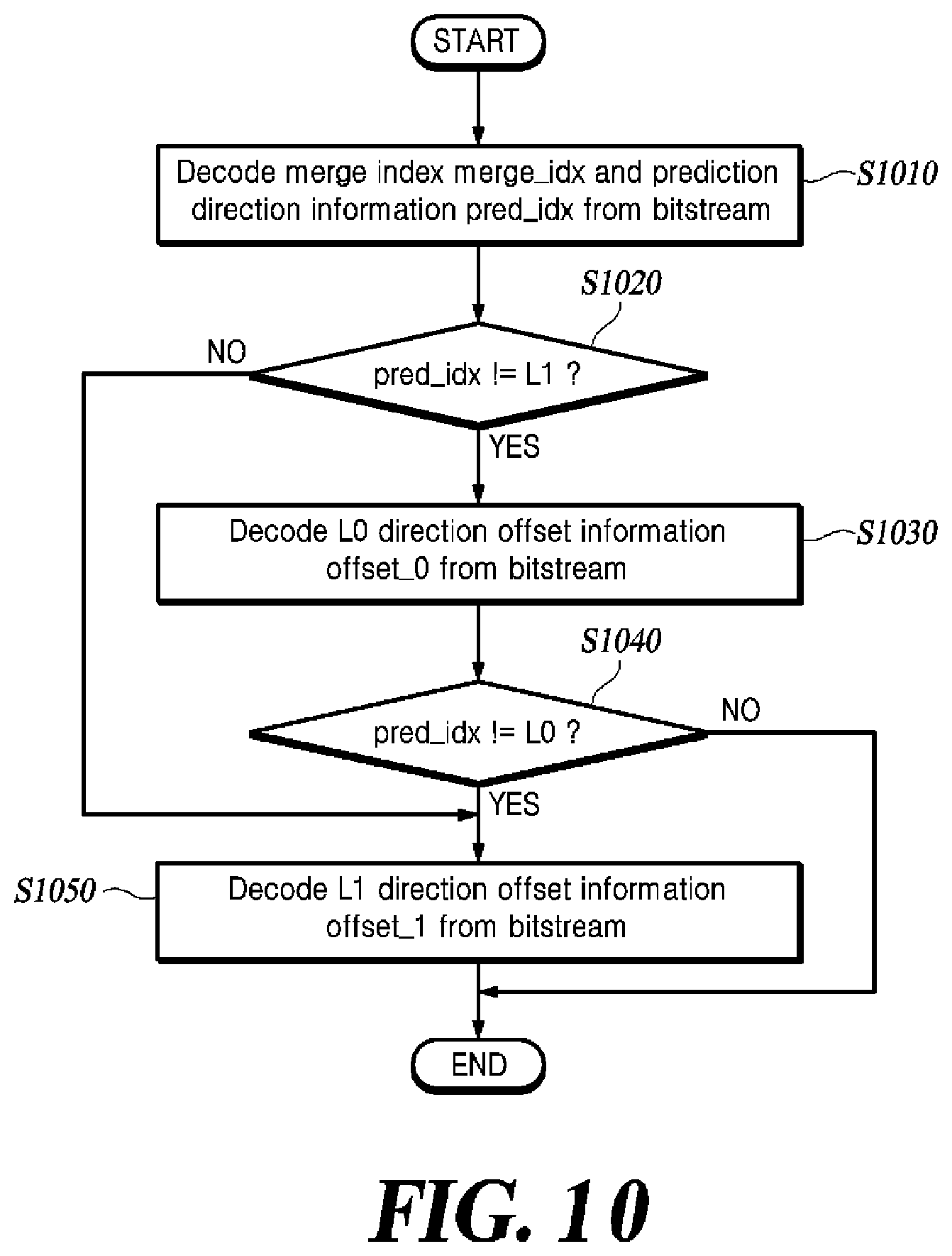 Patent US12323585 Figure 9 – Inter-prediction method and video decoding apparatus using the same