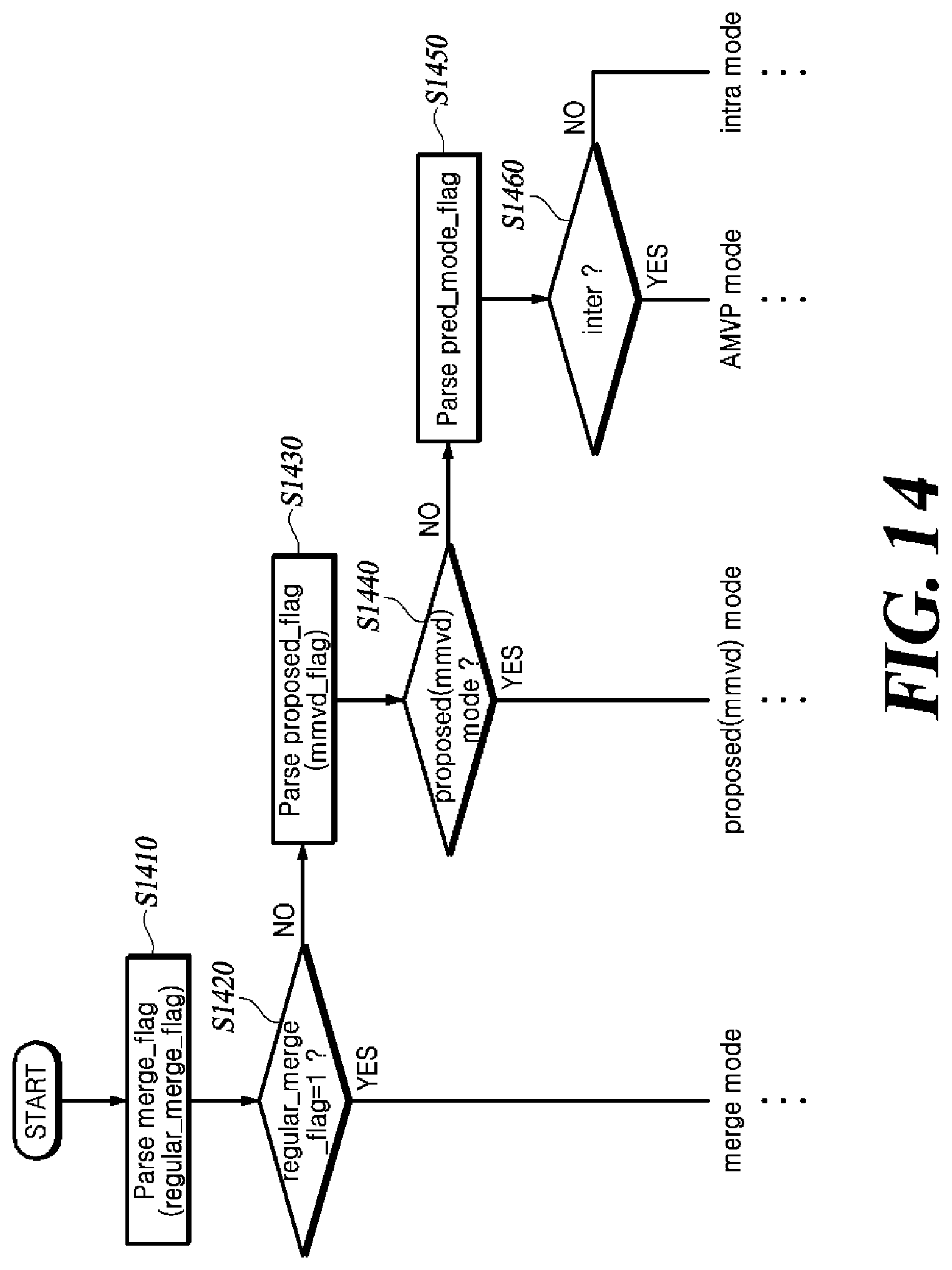 Patent US12323585 Figure 13 – Inter-prediction method and video decoding apparatus using the same