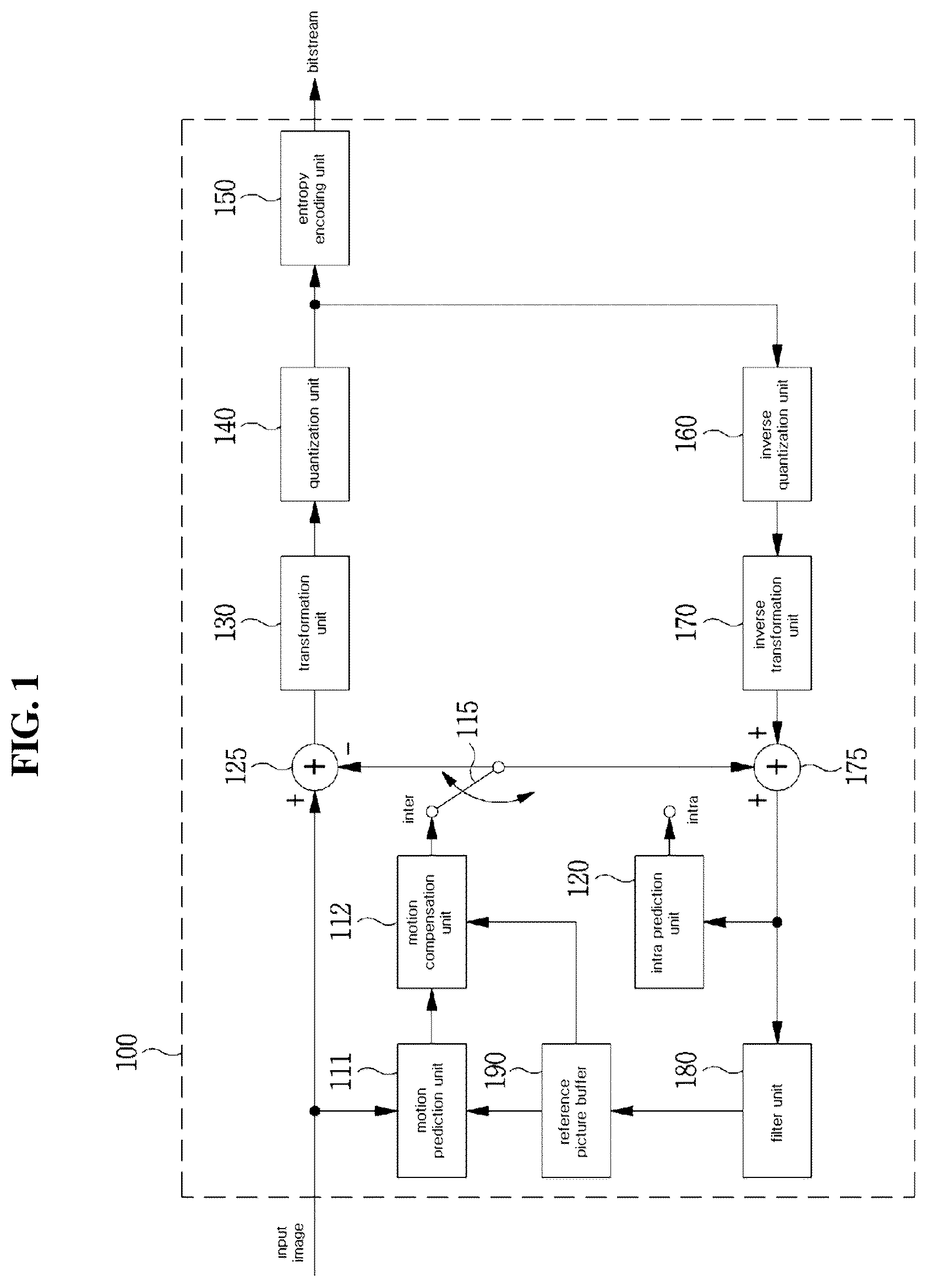 Patent US12323586 — Method and device for encoding/decoding image using geometrically modified picture — Figure 1
