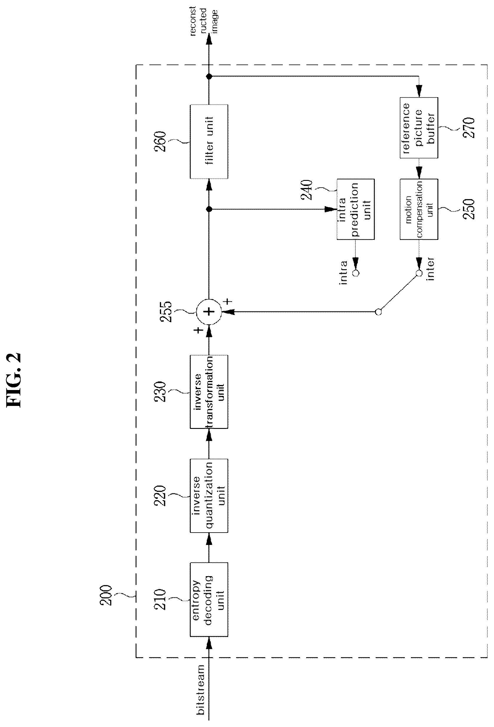 Patent US12323586 Figure 2 – Method and device for encoding/decoding image using geometrically modified picture