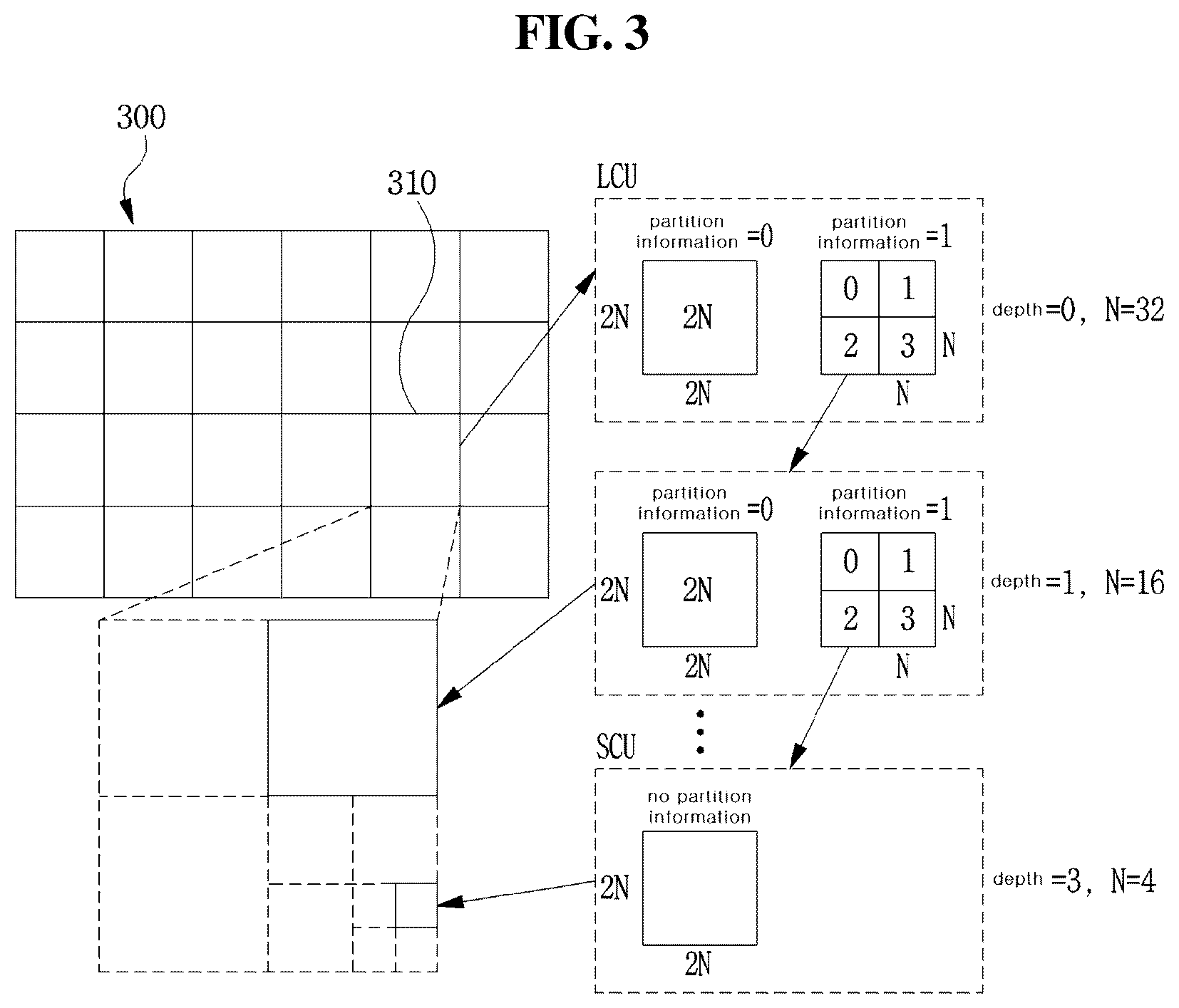 Patent US12323586 Figure 3 – Method and device for encoding/decoding image using geometrically modified picture