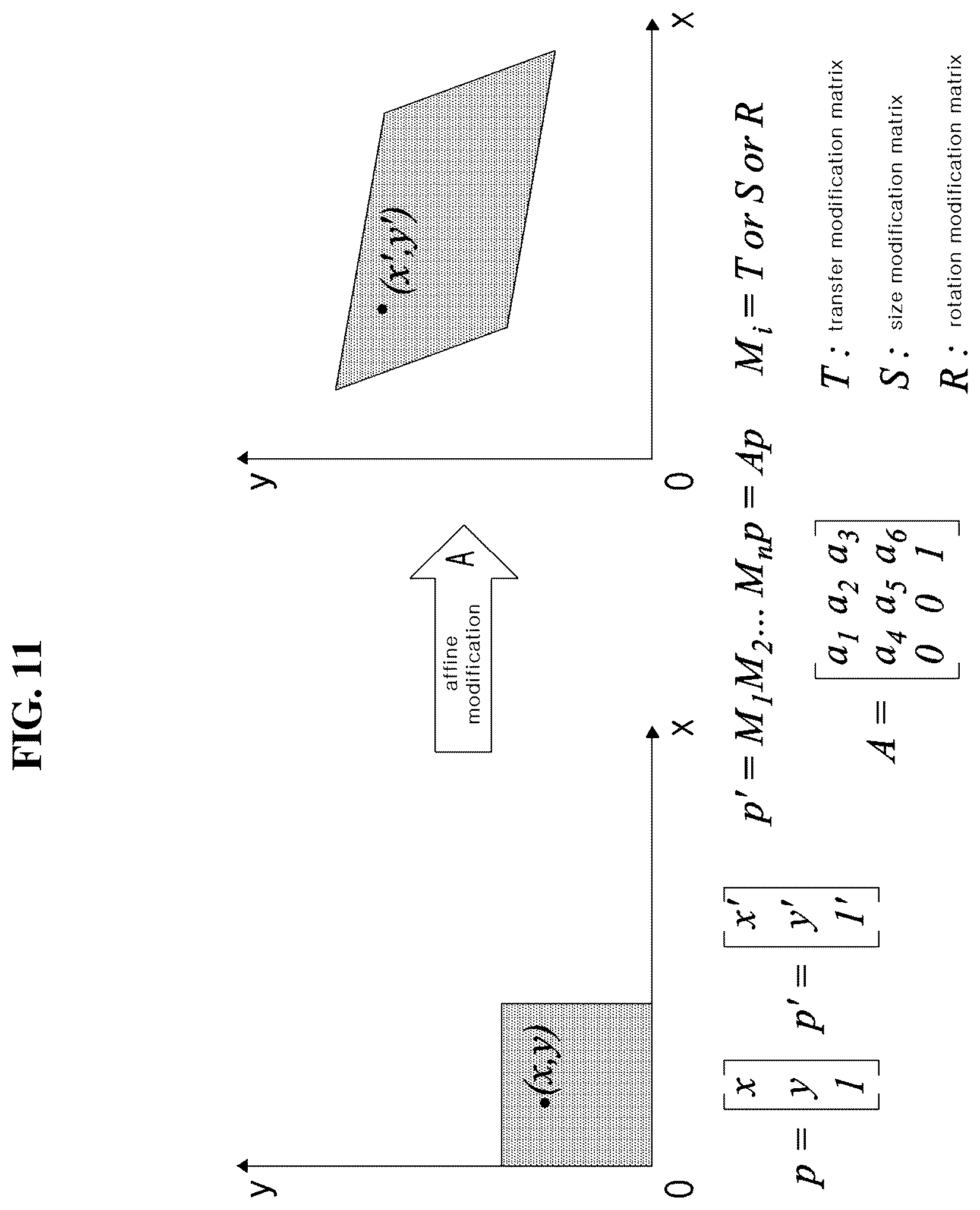 Patent US12323586 Figure 10 – Method and device for encoding/decoding image using geometrically modified picture