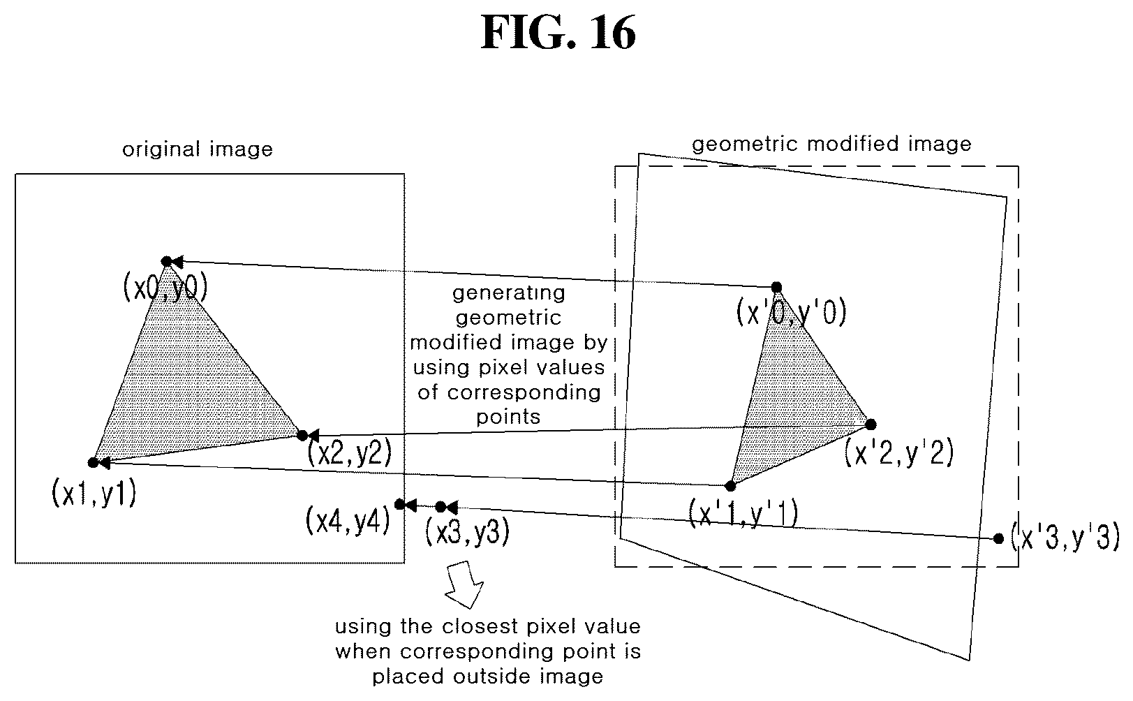 Patent US12323586 Figure 14 – Method and device for encoding/decoding image using geometrically modified picture