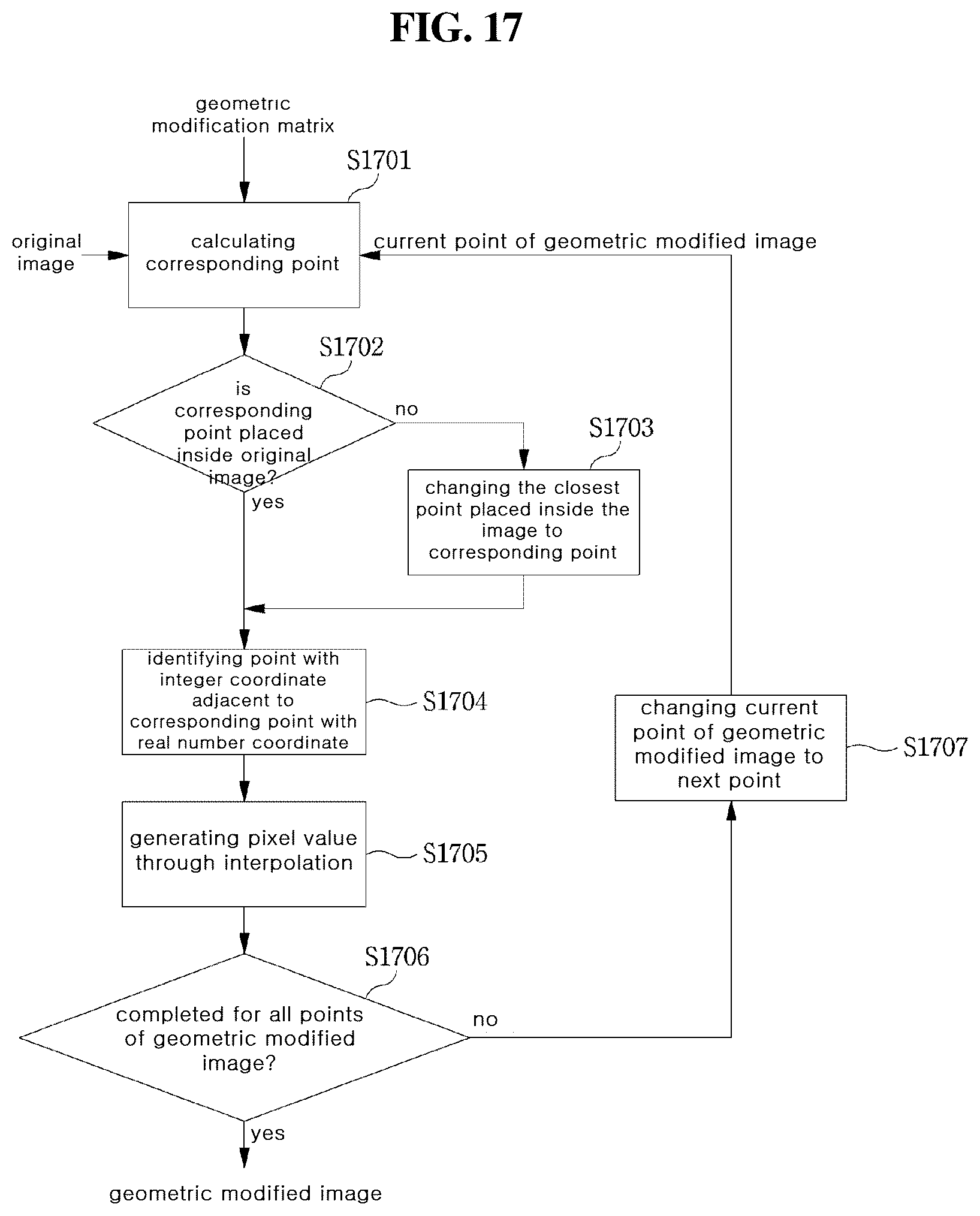 Patent US12323586 Figure 15 – Method and device for encoding/decoding image using geometrically modified picture