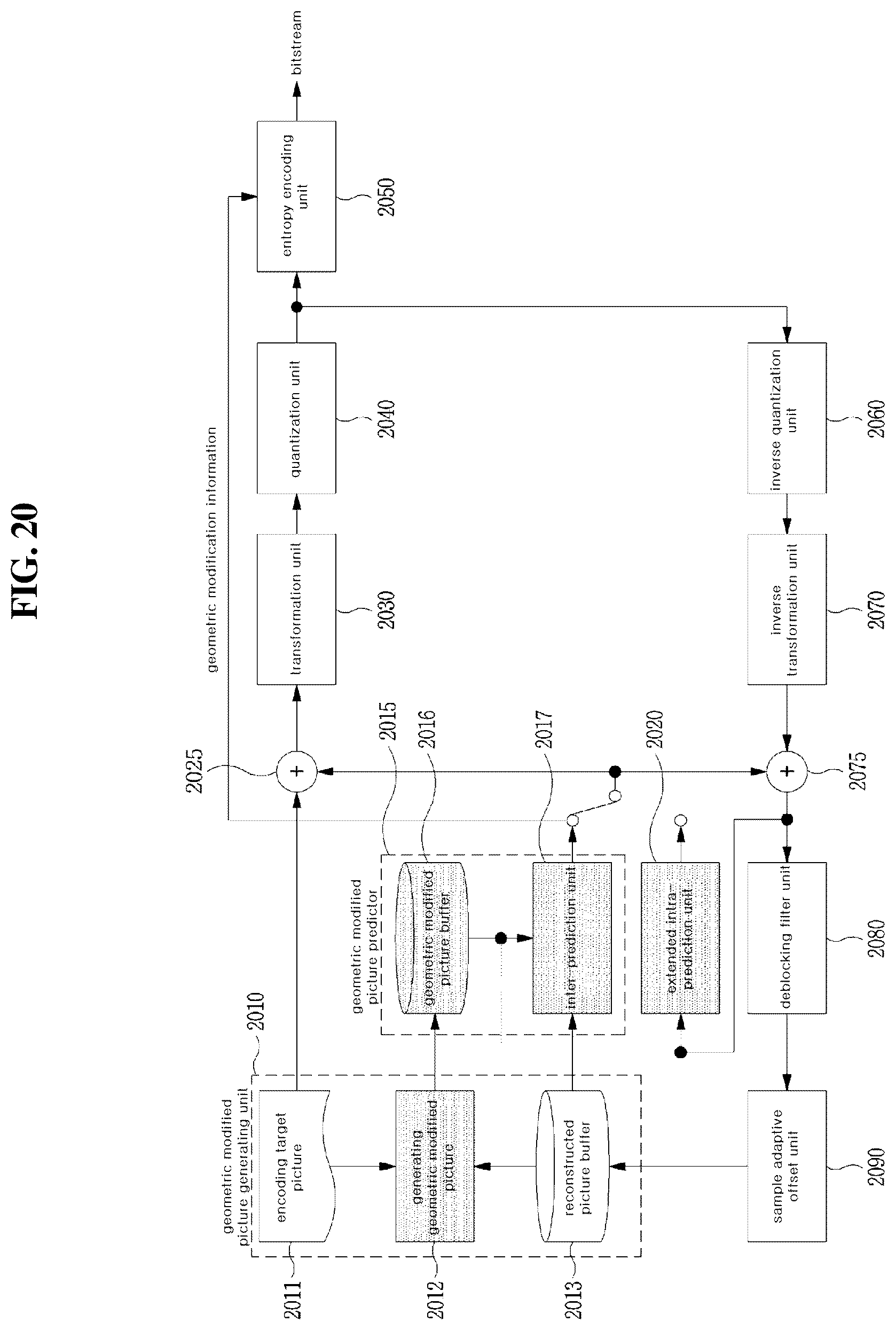 Patent US12323586 Figure 17 – Method and device for encoding/decoding image using geometrically modified picture