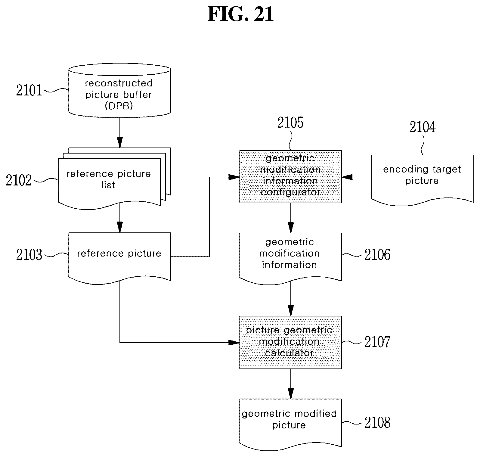 Patent US12323586 Figure 18 – Method and device for encoding/decoding image using geometrically modified picture