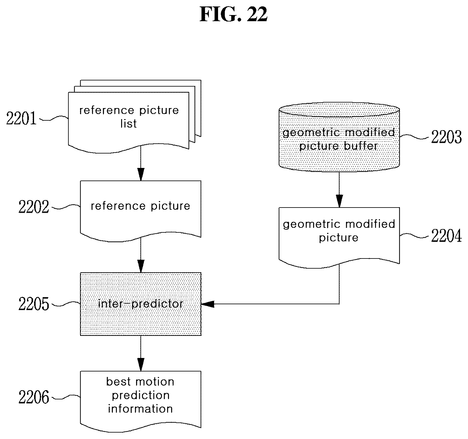 Patent US12323586 Figure 19 – Method and device for encoding/decoding image using geometrically modified picture
