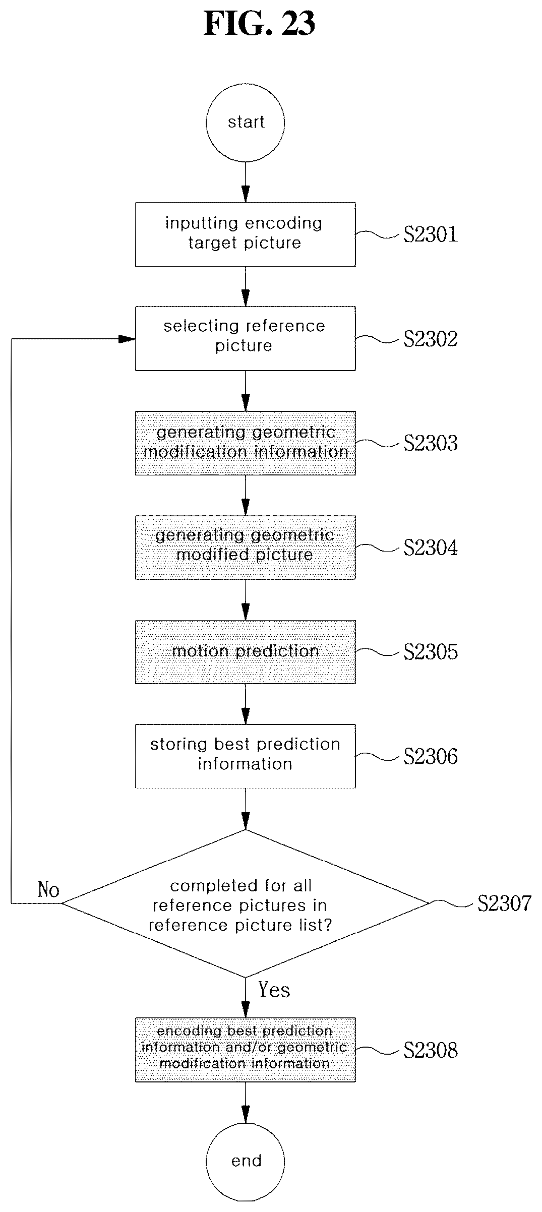 Patent US12323586 Figure 20 – Method and device for encoding/decoding image using geometrically modified picture
