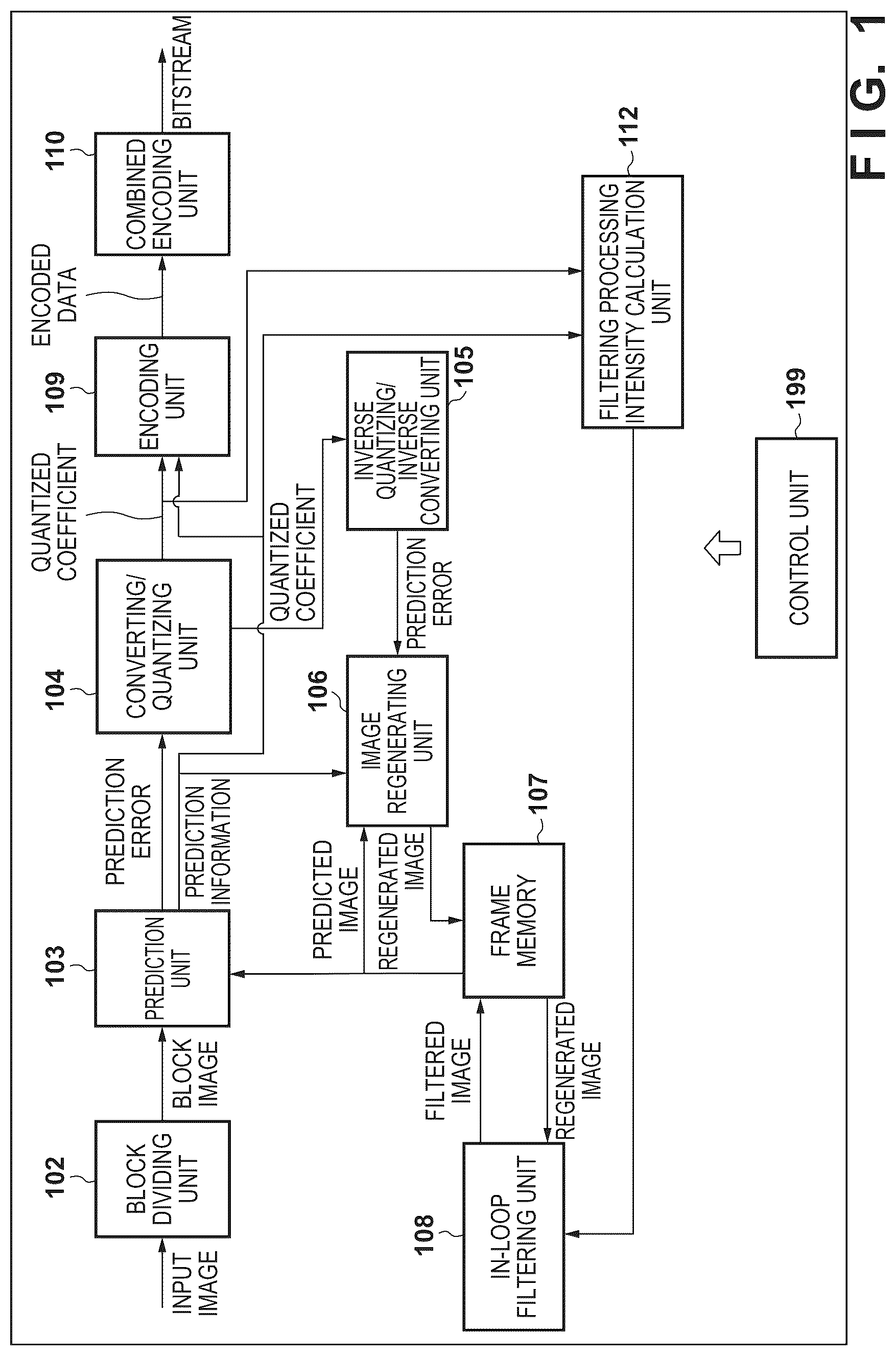 Patent US12323587 — Image encoding apparatus, image encoding method, image decoding apparatus, image decoding method, and non-transitory computer-readable storage medium — Figure 1