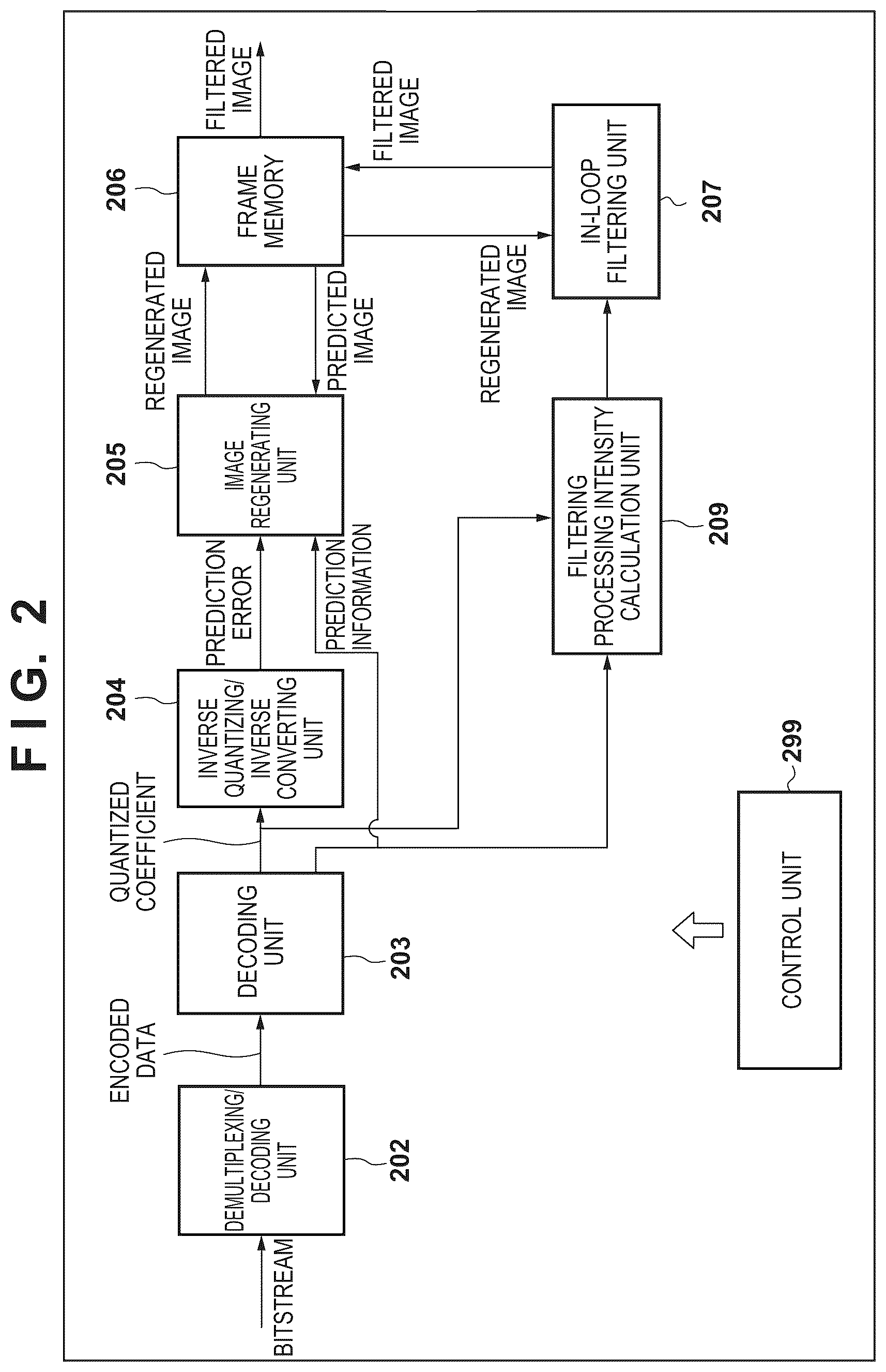 Patent US12323587 Figure 2 – Image encoding apparatus, image encoding method, image decoding apparatus, image decoding method, and non-transitory computer-readable storage medium