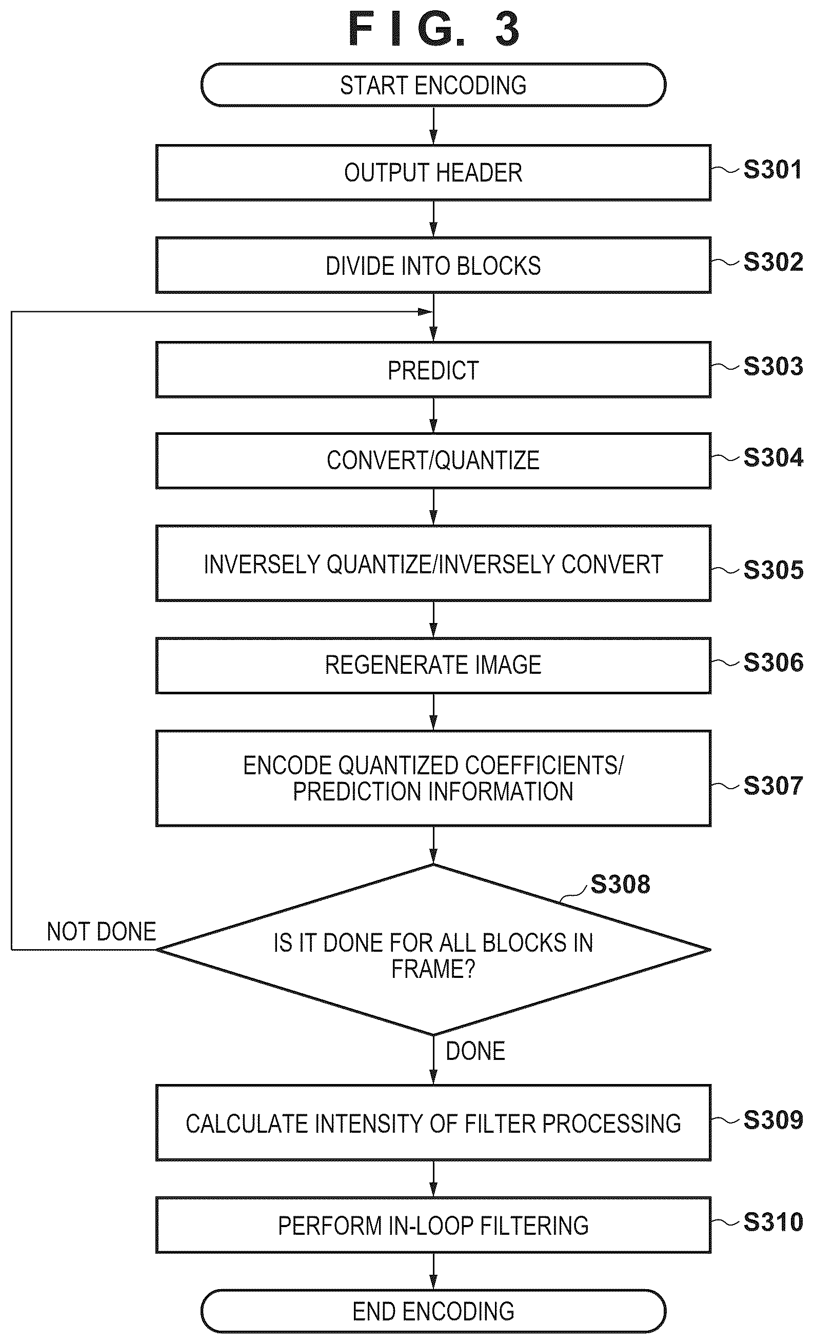Patent US12323587 Figure 3 – Image encoding apparatus, image encoding method, image decoding apparatus, image decoding method, and non-transitory computer-readable storage medium
