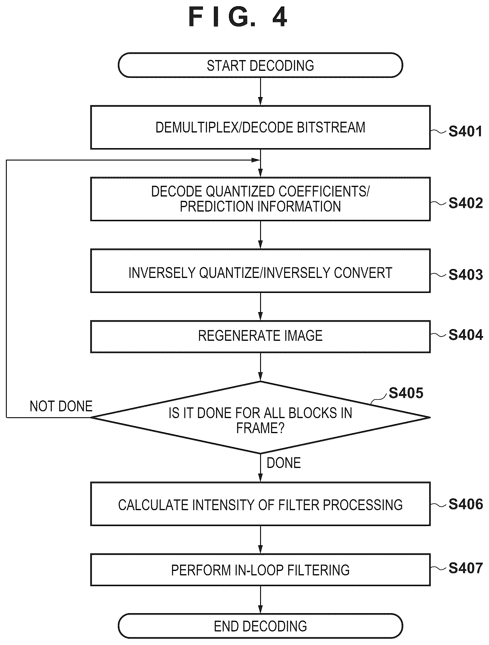 Patent US12323587 Figure 4 – Image encoding apparatus, image encoding method, image decoding apparatus, image decoding method, and non-transitory computer-readable storage medium