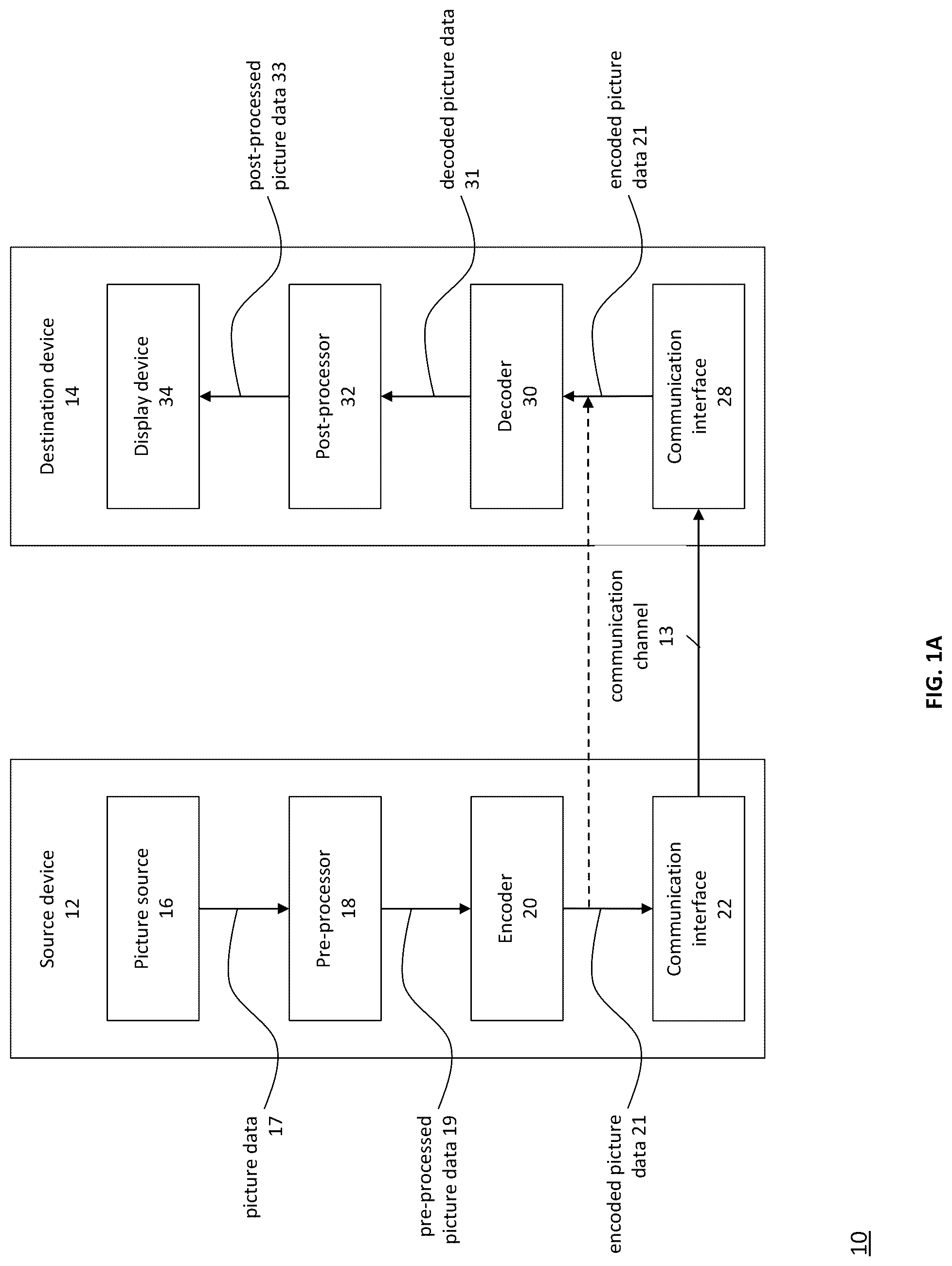 Patent US12323588 Figure 1 – Sample distance calculation for geometric partition mode