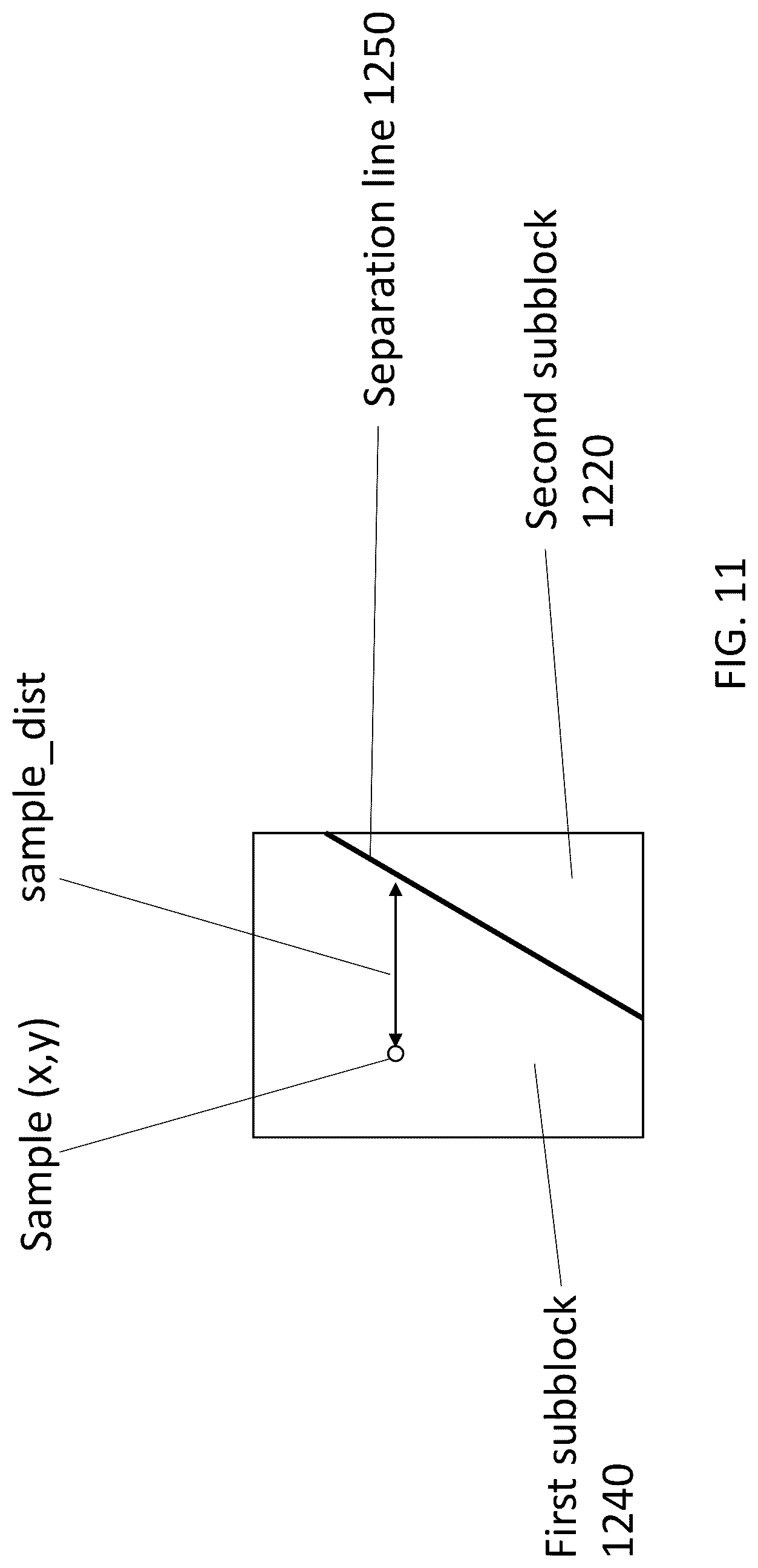 Patent US12323588 Figure 12 – Sample distance calculation for geometric partition mode