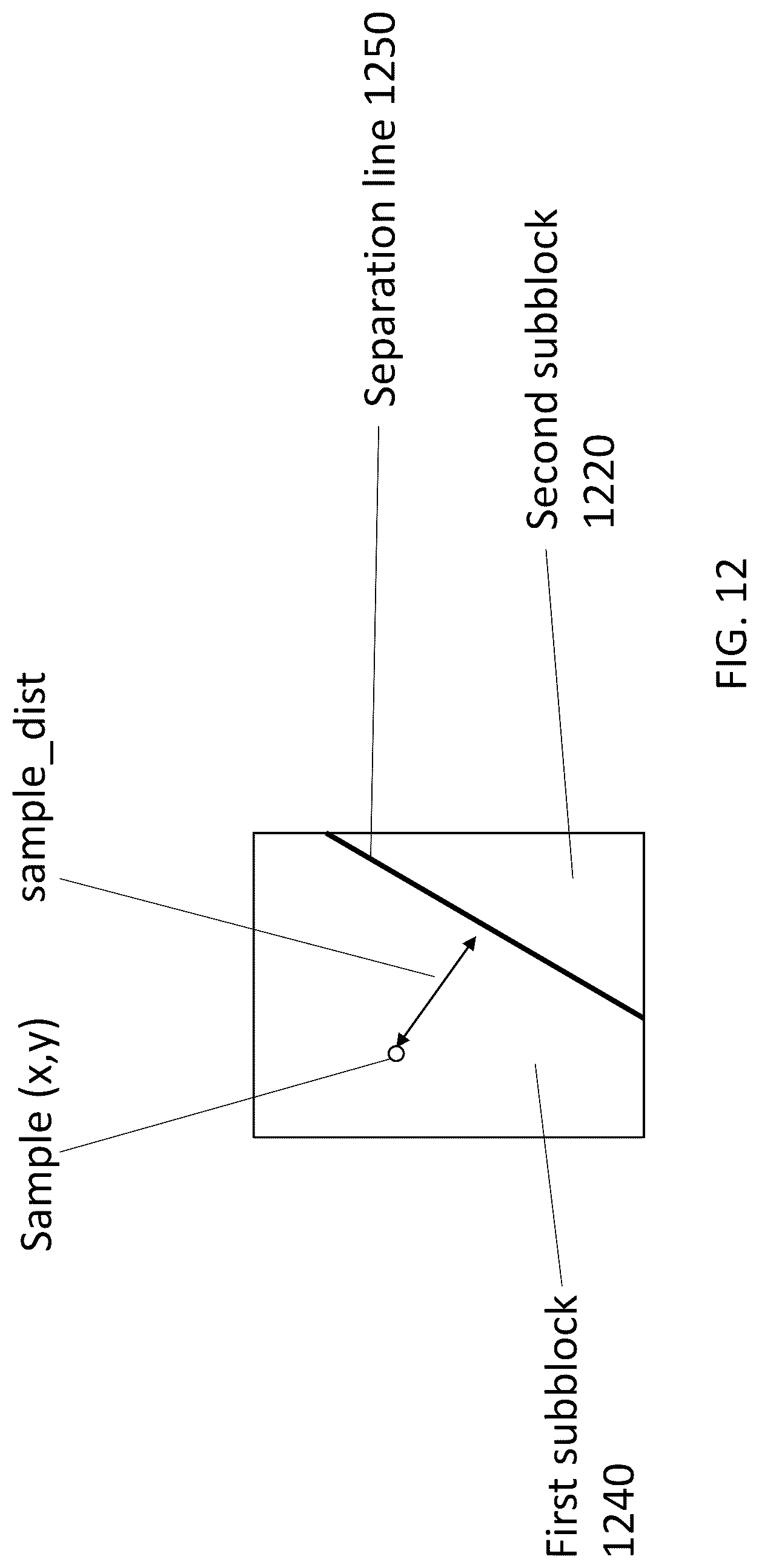 Patent US12323588 Figure 13 – Sample distance calculation for geometric partition mode