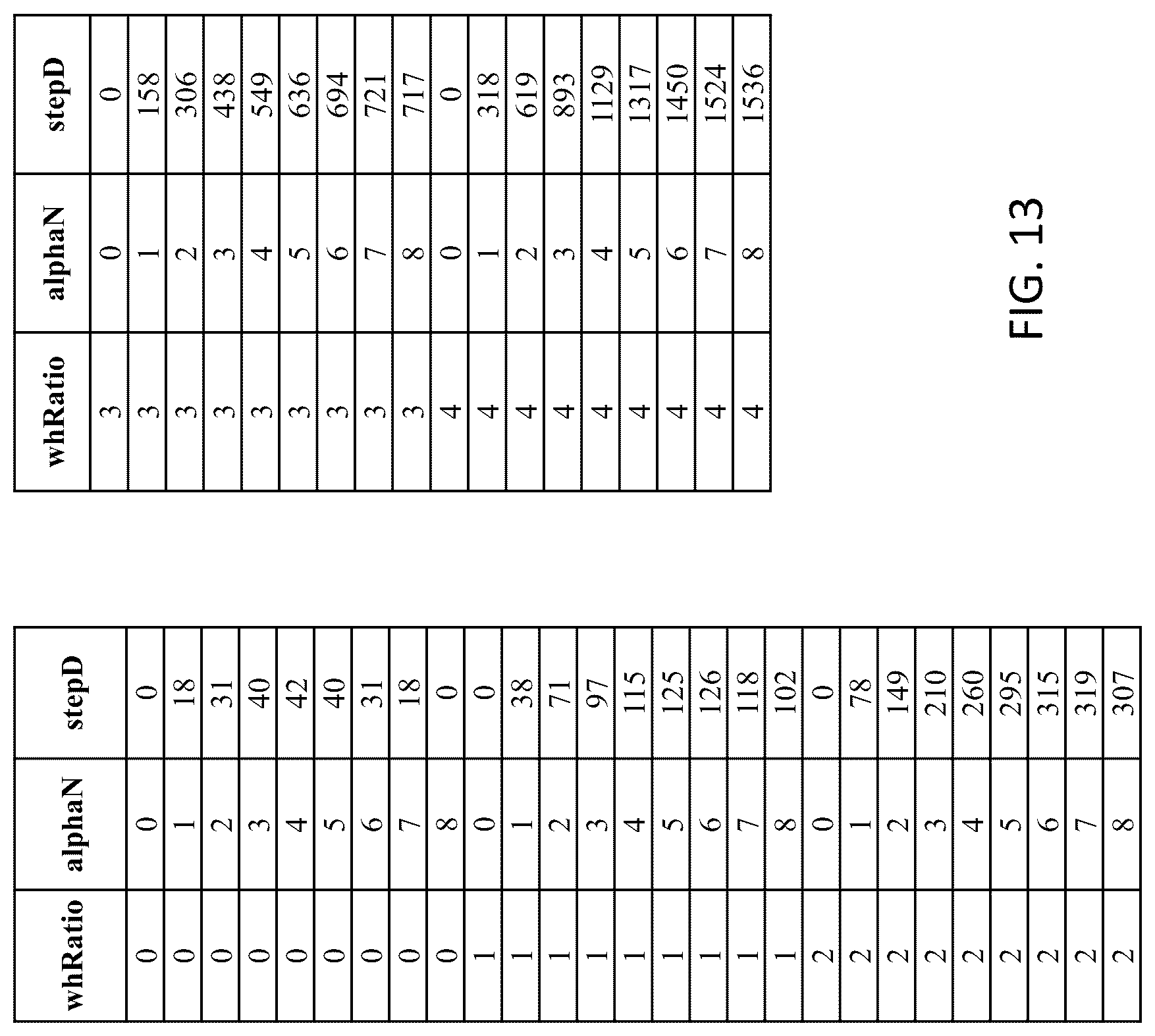 Patent US12323588 Figure 14 – Sample distance calculation for geometric partition mode